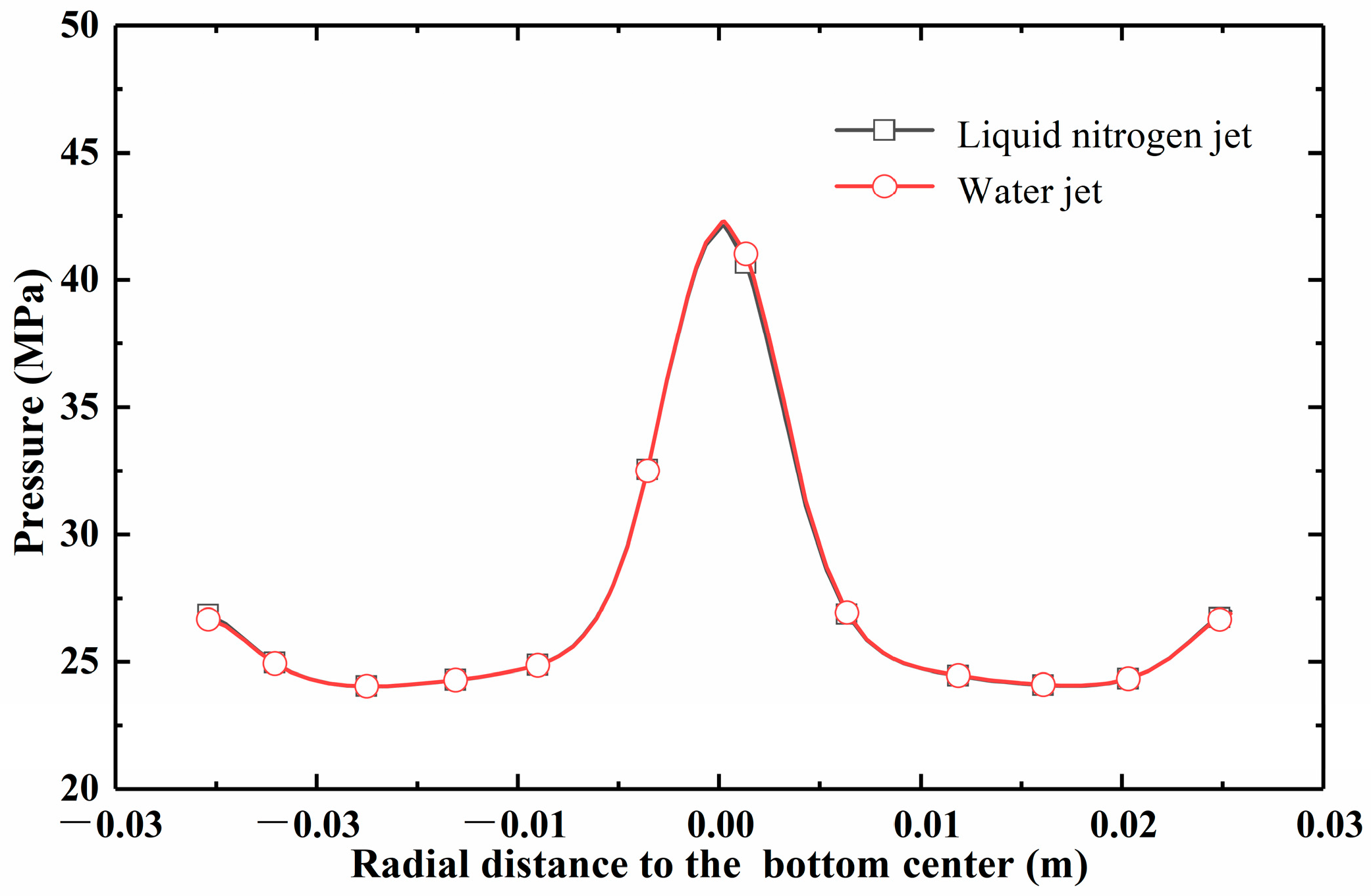 Processes 12 02326 g004