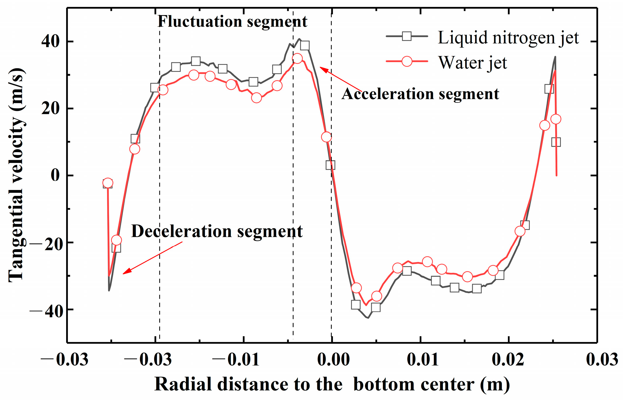 Processes 12 02326 g005