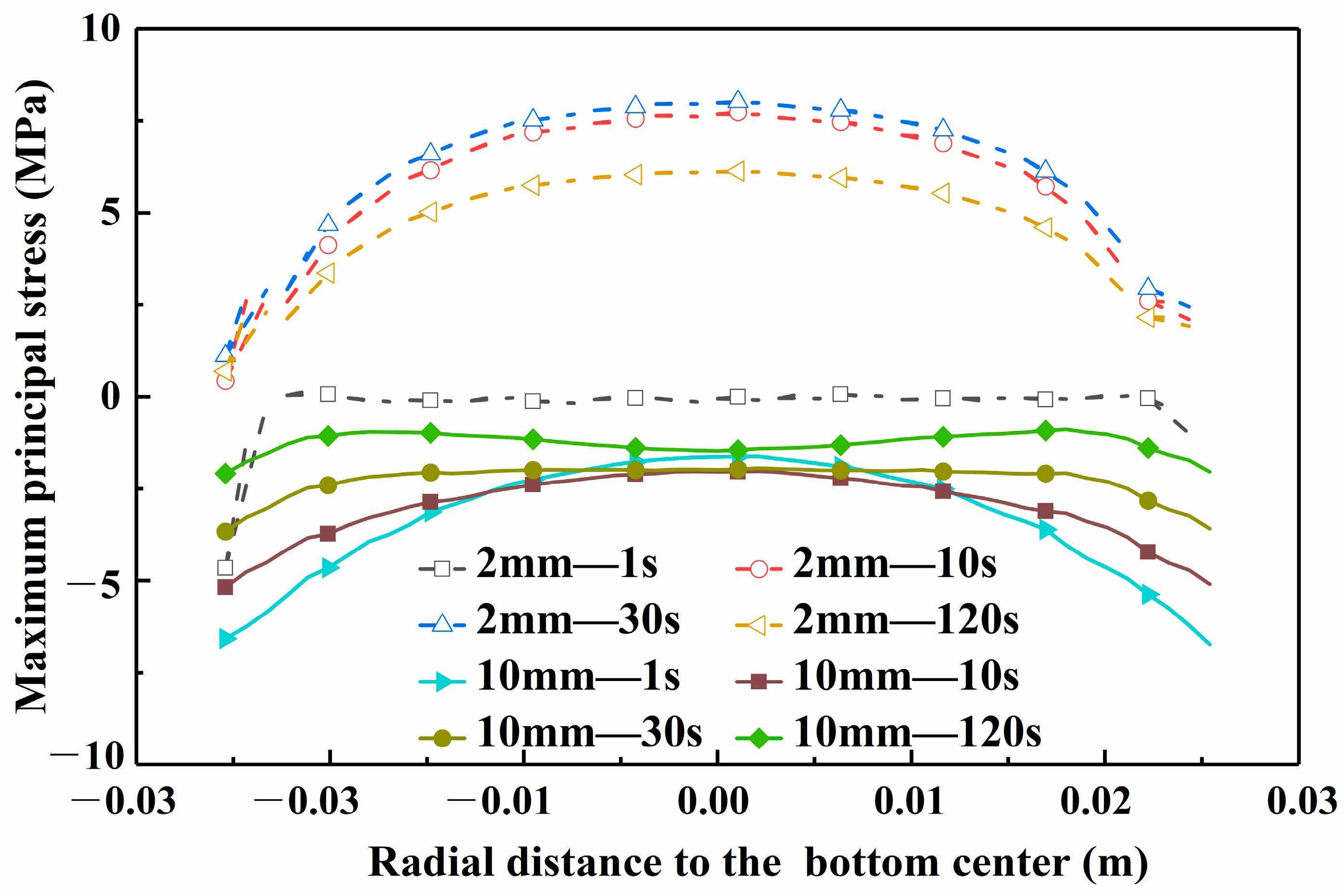 Processes 12 02326 g006