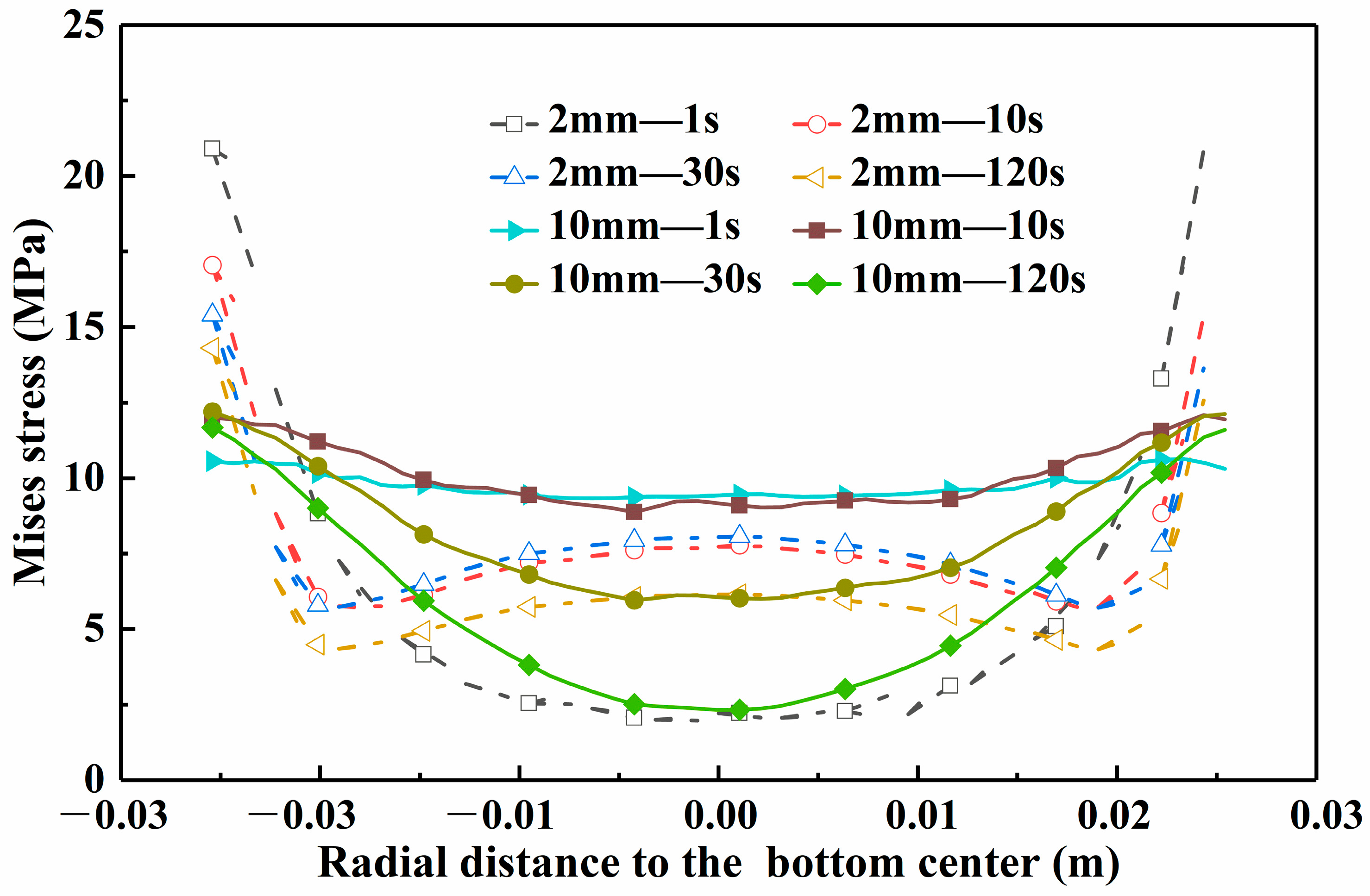 Processes 12 02326 g007