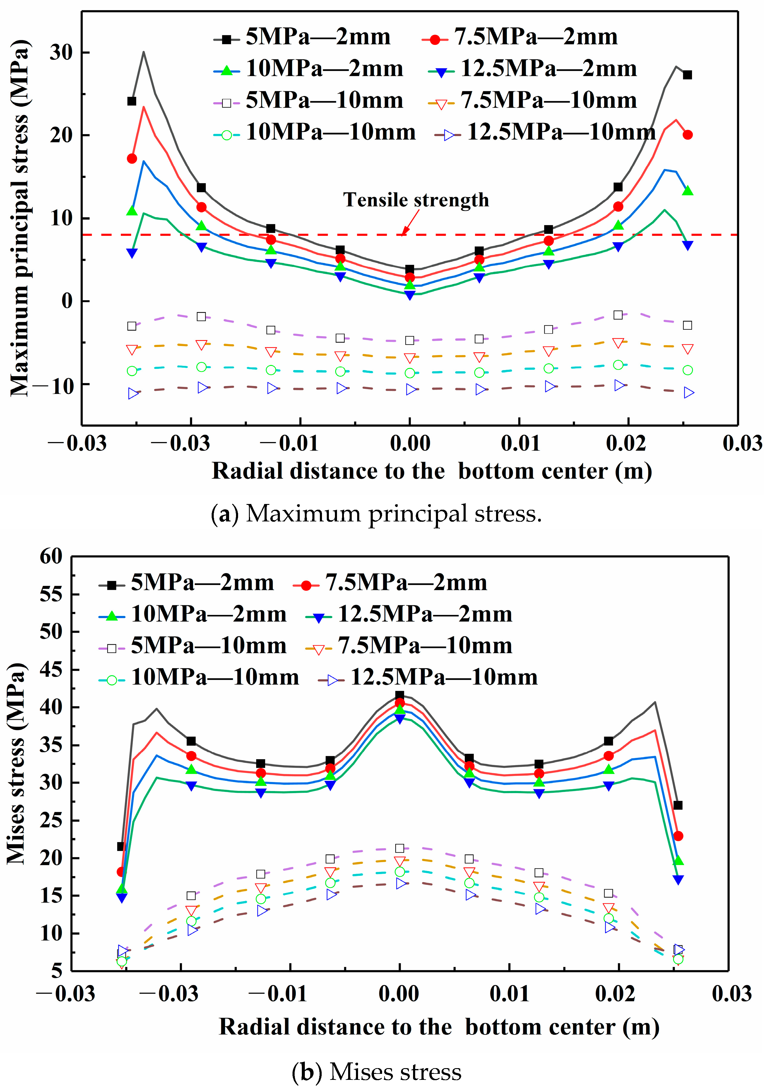 Processes 12 02326 g008