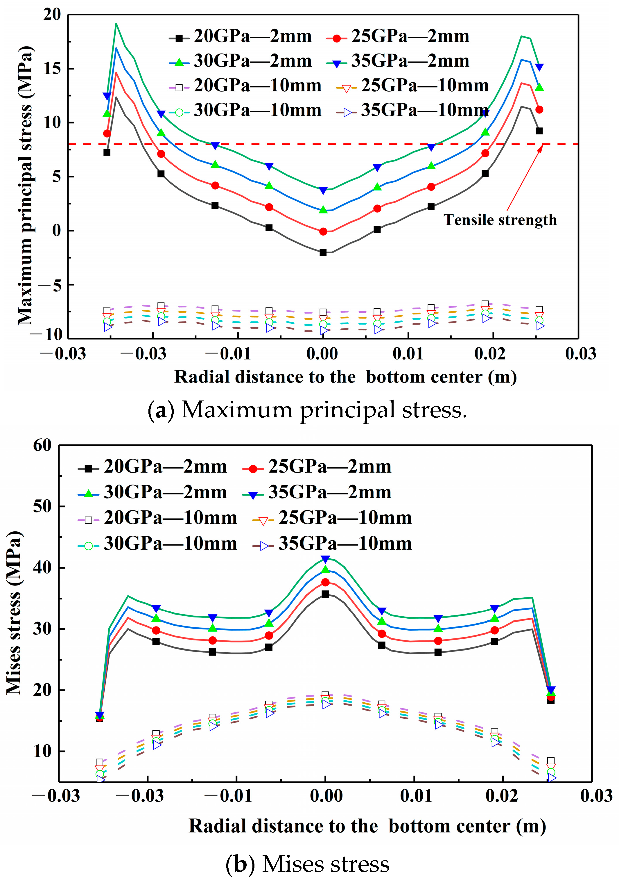 Processes 12 02326 g009