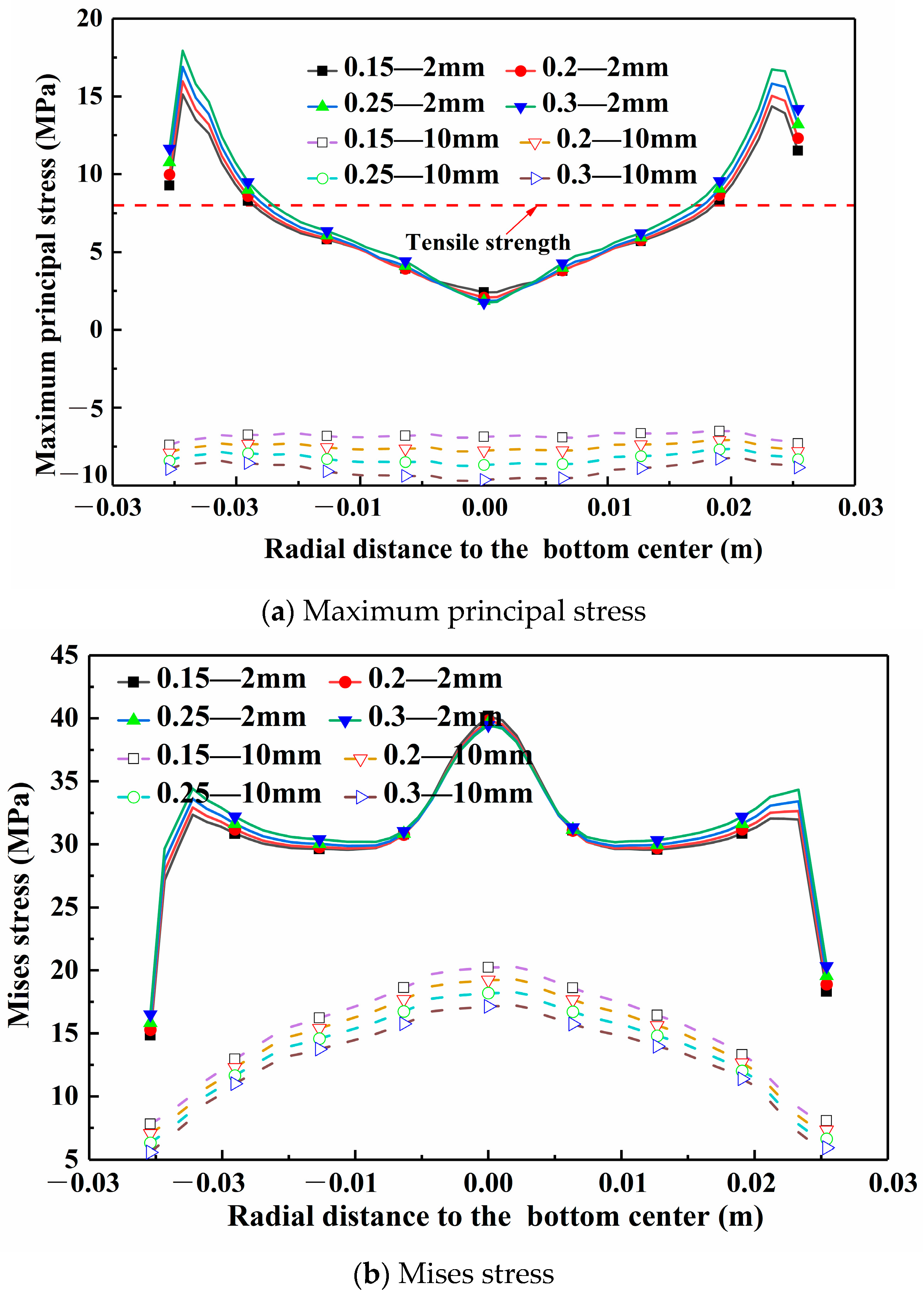 Processes 12 02326 g010