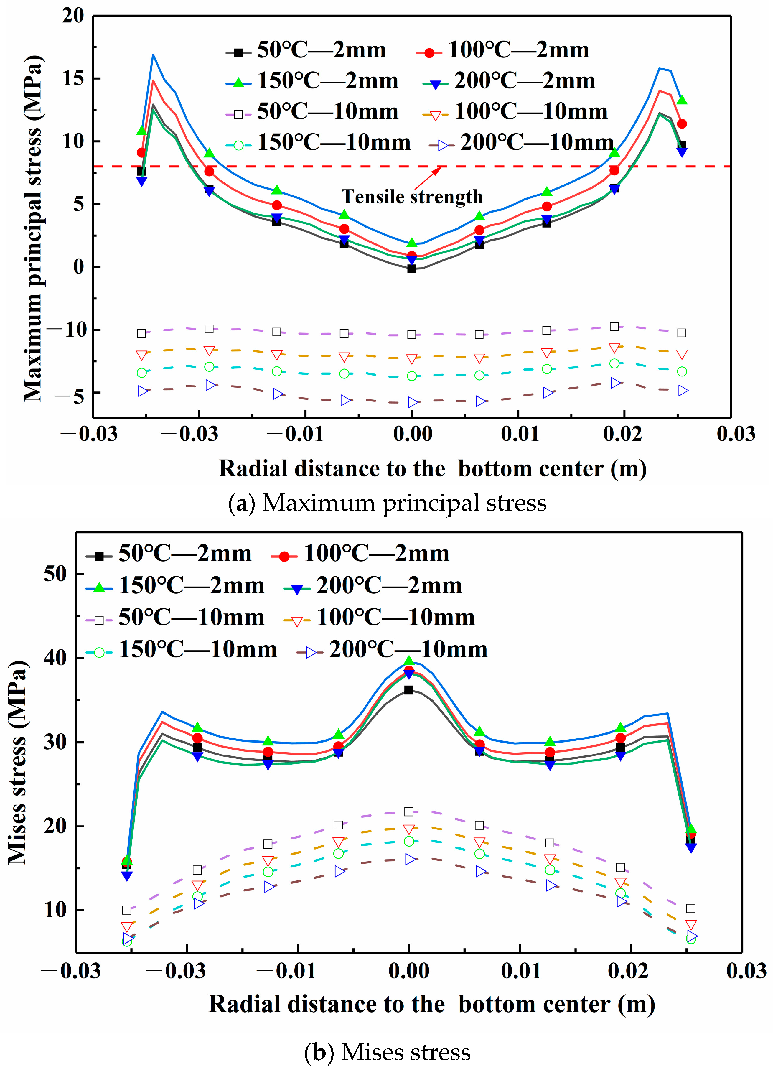 Processes 12 02326 g011
