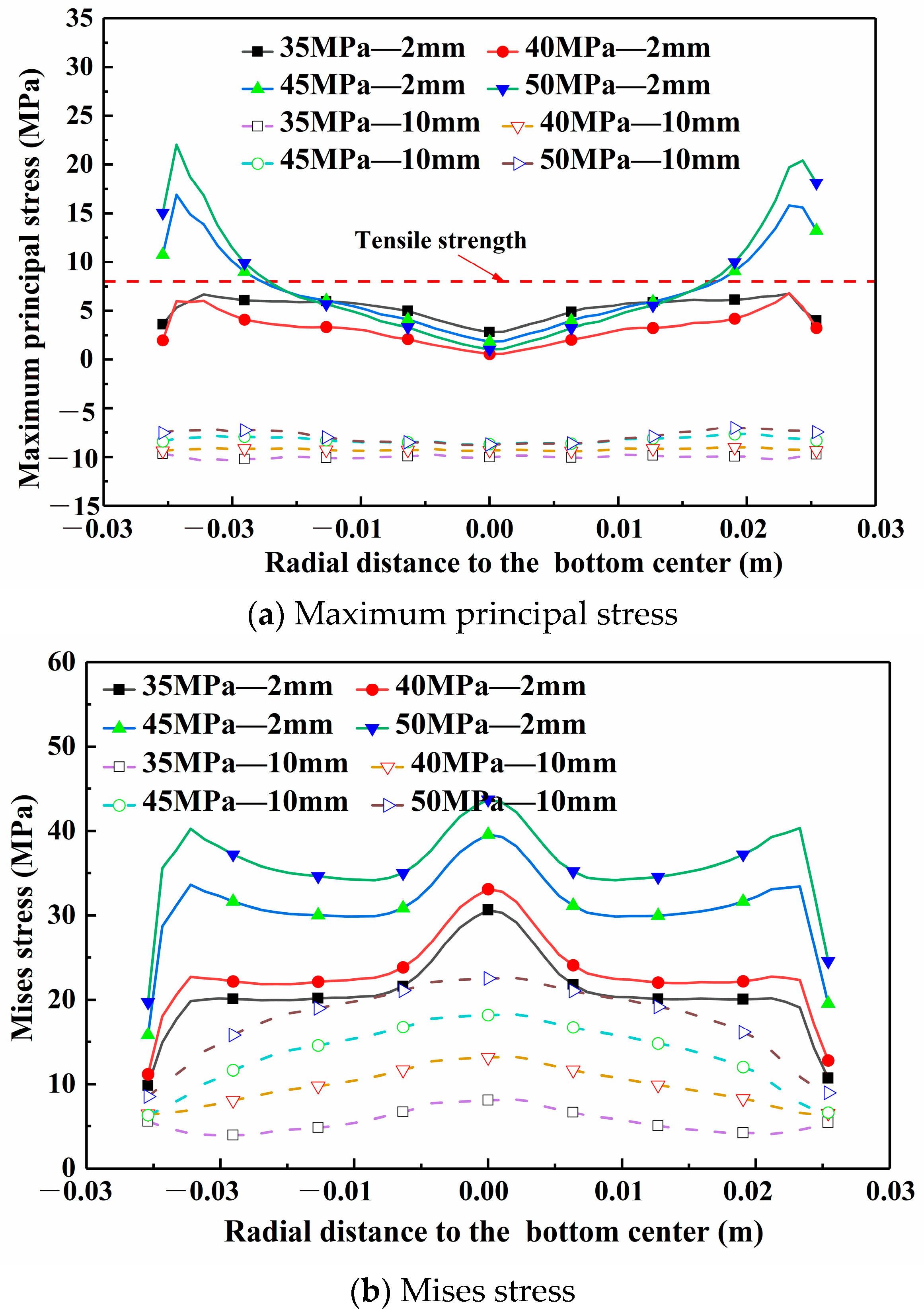 Processes 12 02326 g012