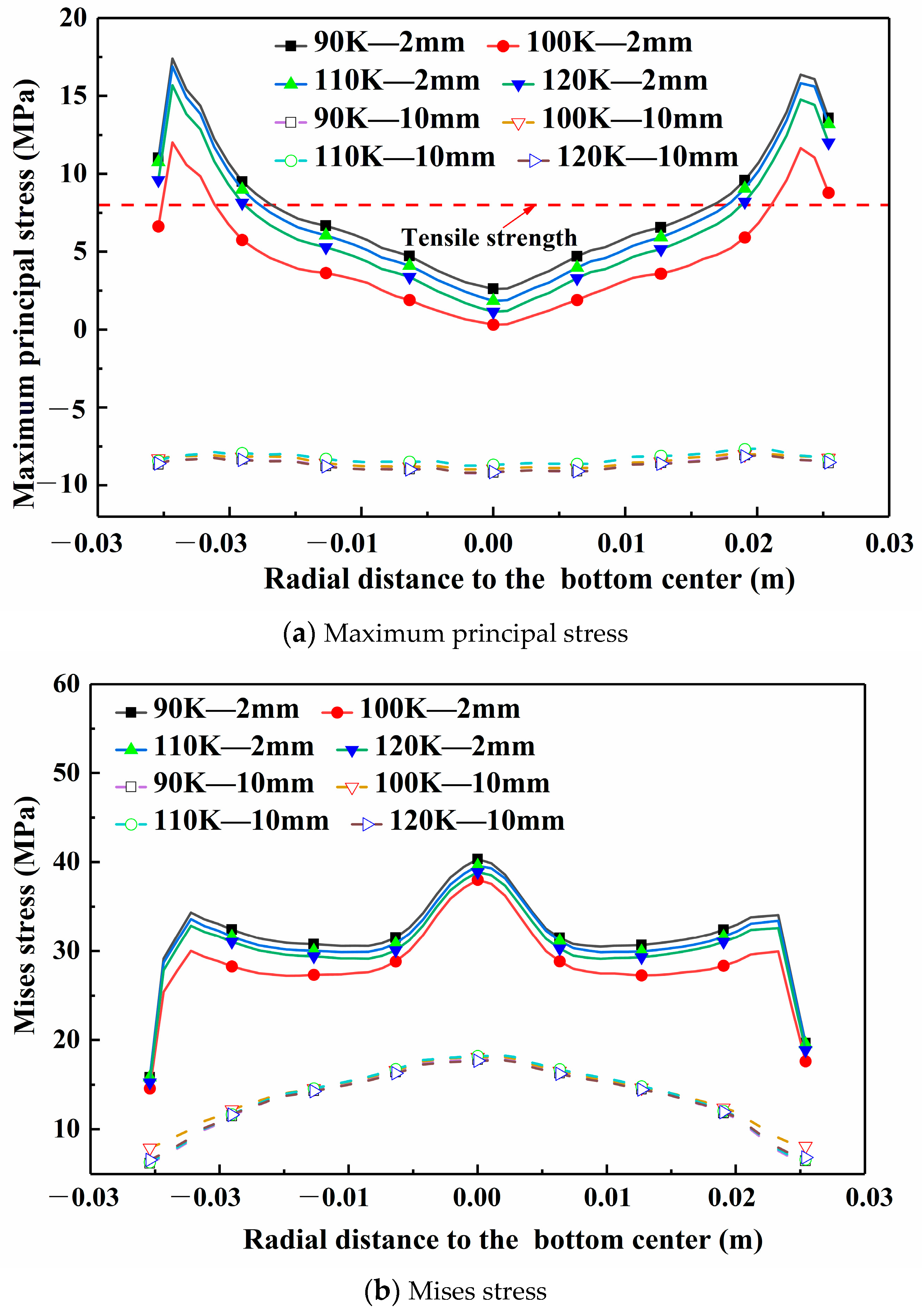 Processes 12 02326 g013