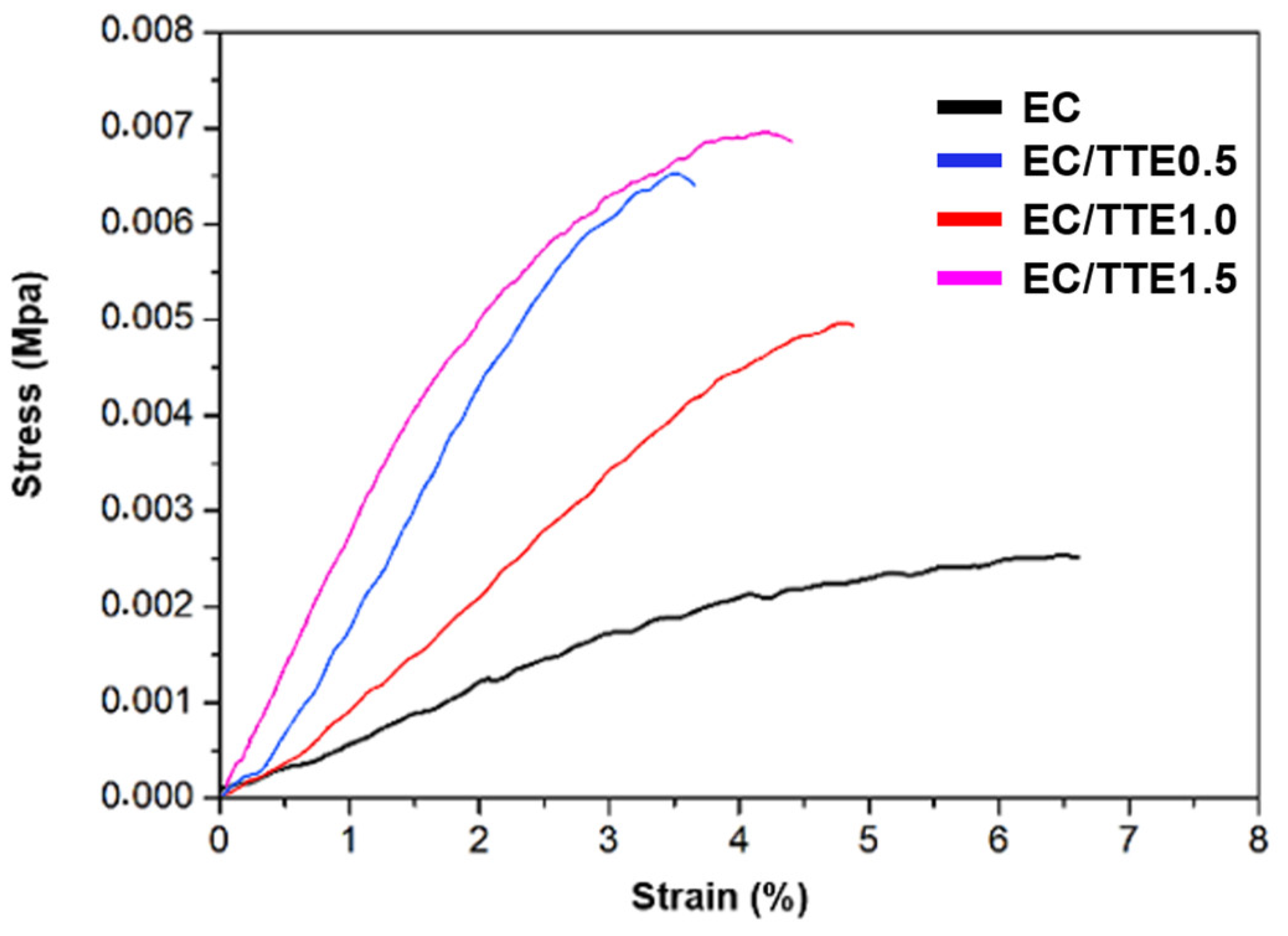 Processes 12 02330 g005