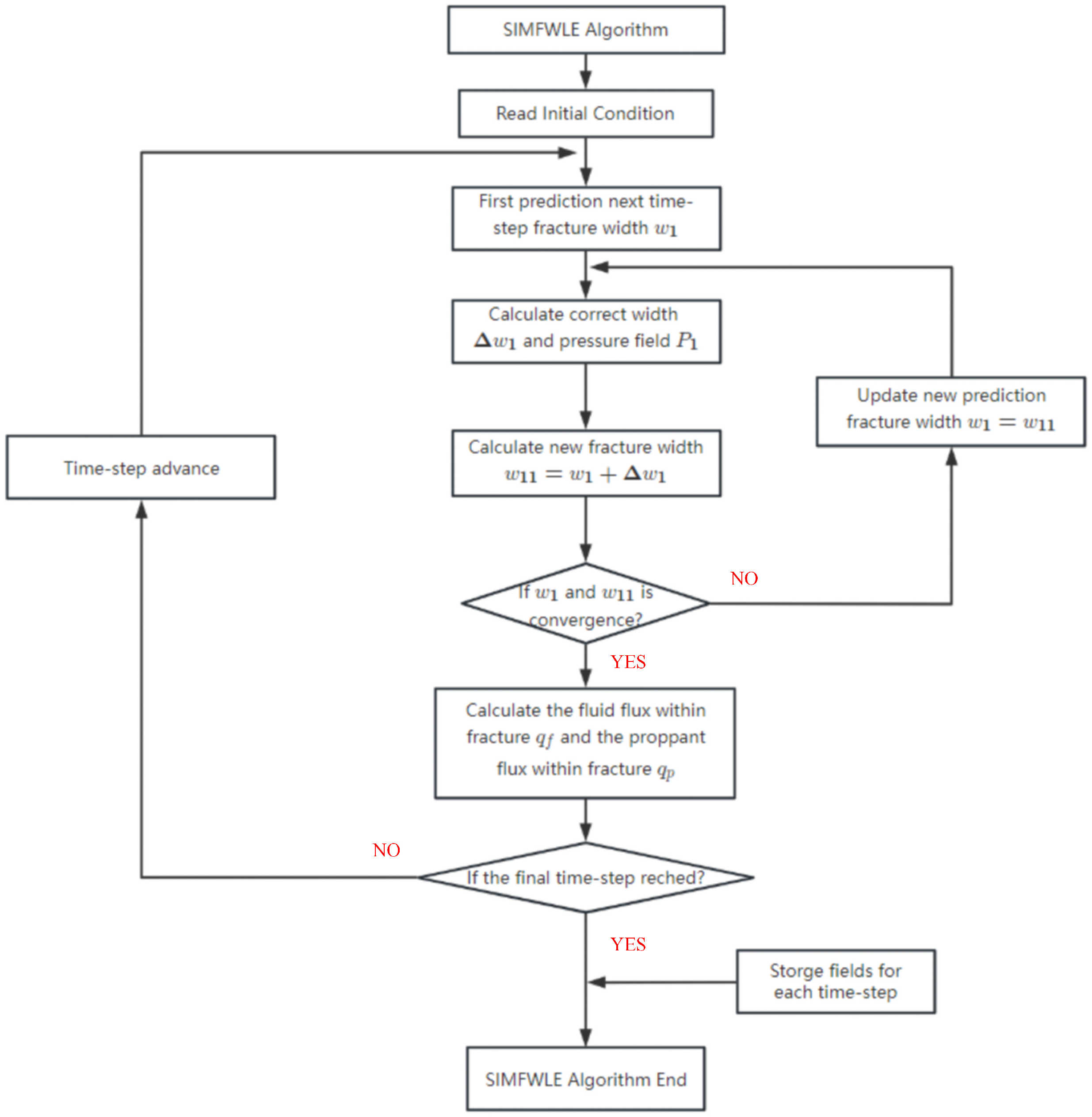 Processes 12 02332 g003