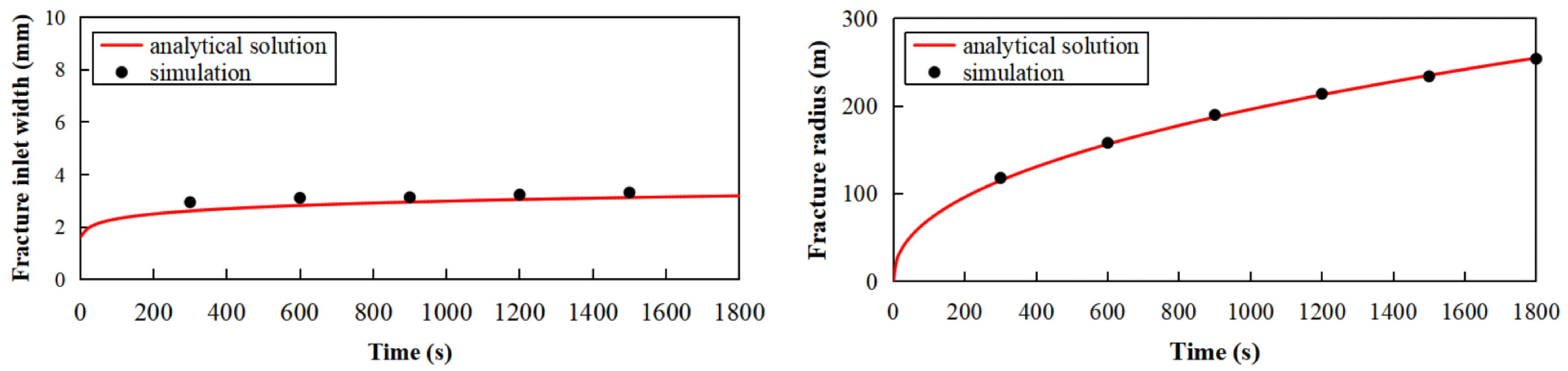 Processes 12 02332 g004