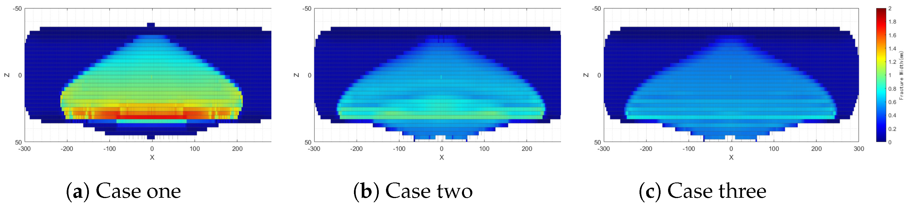 Processes 12 02332 g009