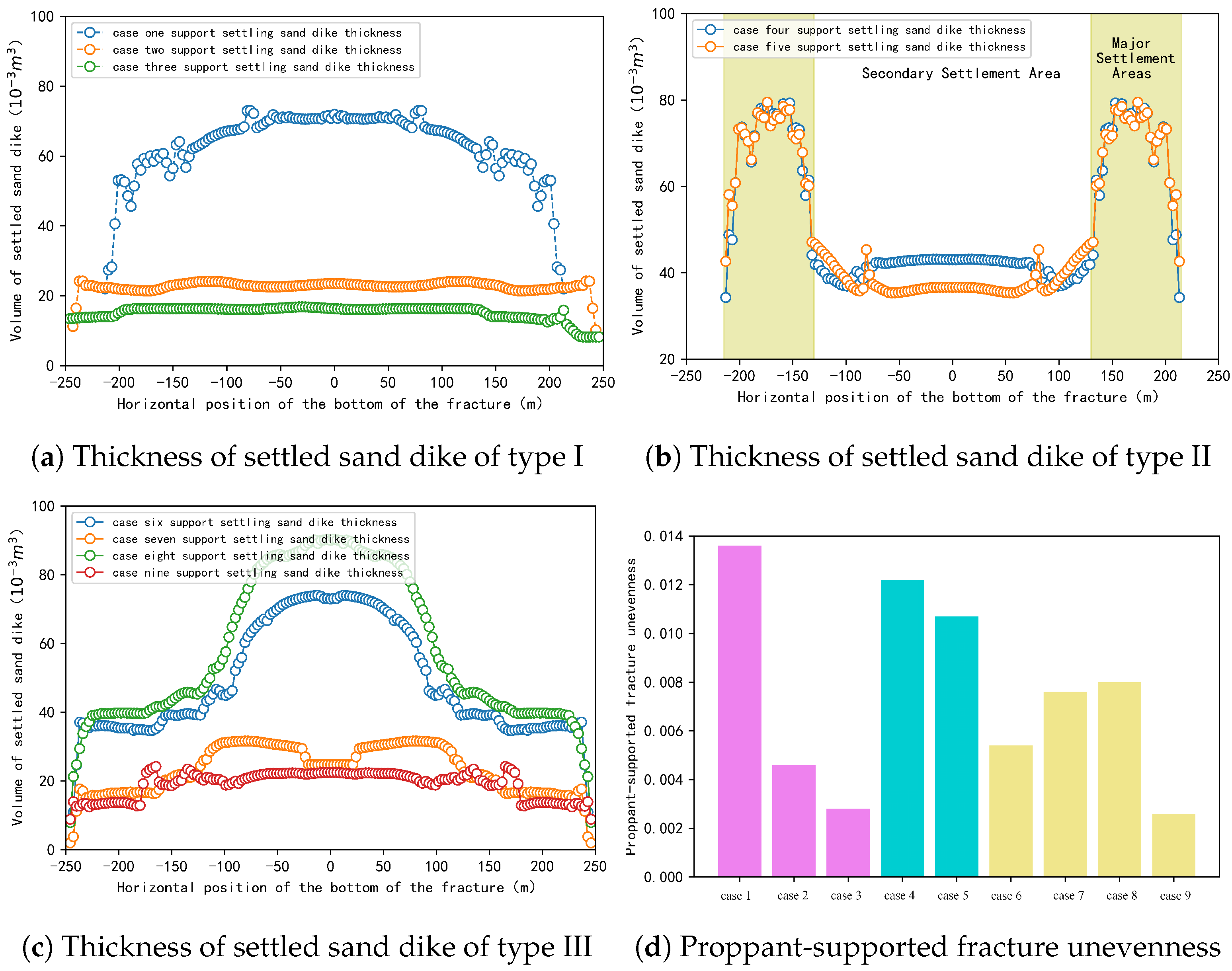 Processes 12 02332 g014