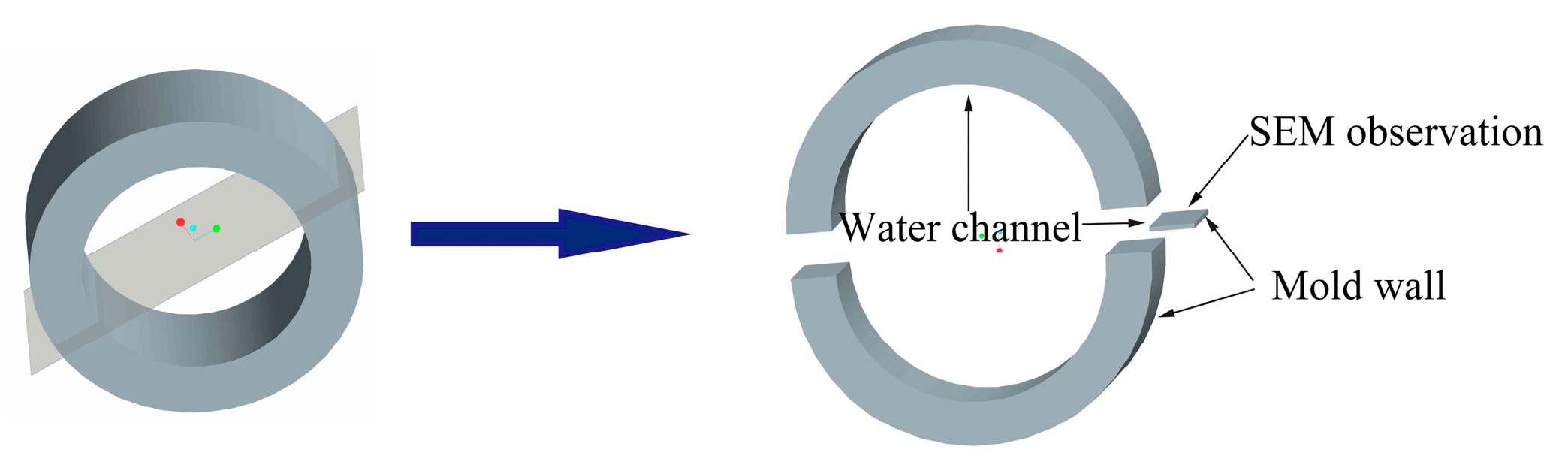 Processes 12 02333 g004