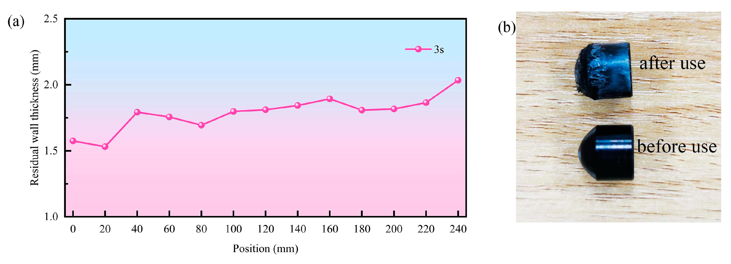 Processes 12 02333 g007