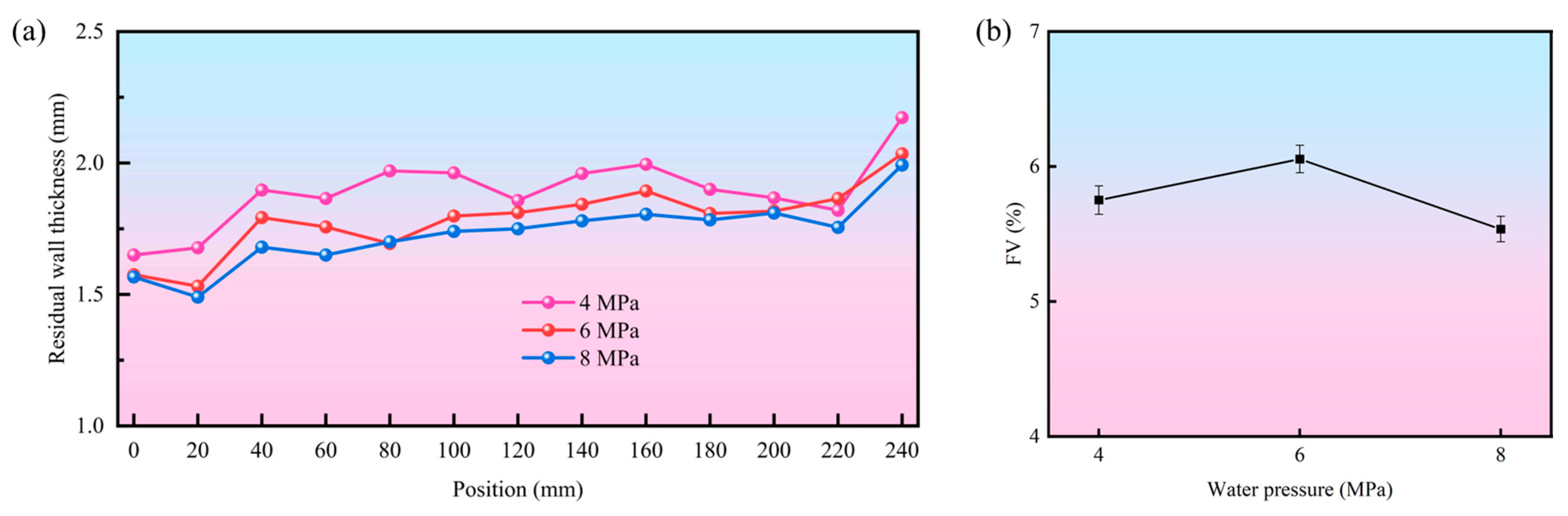 Processes 12 02333 g008