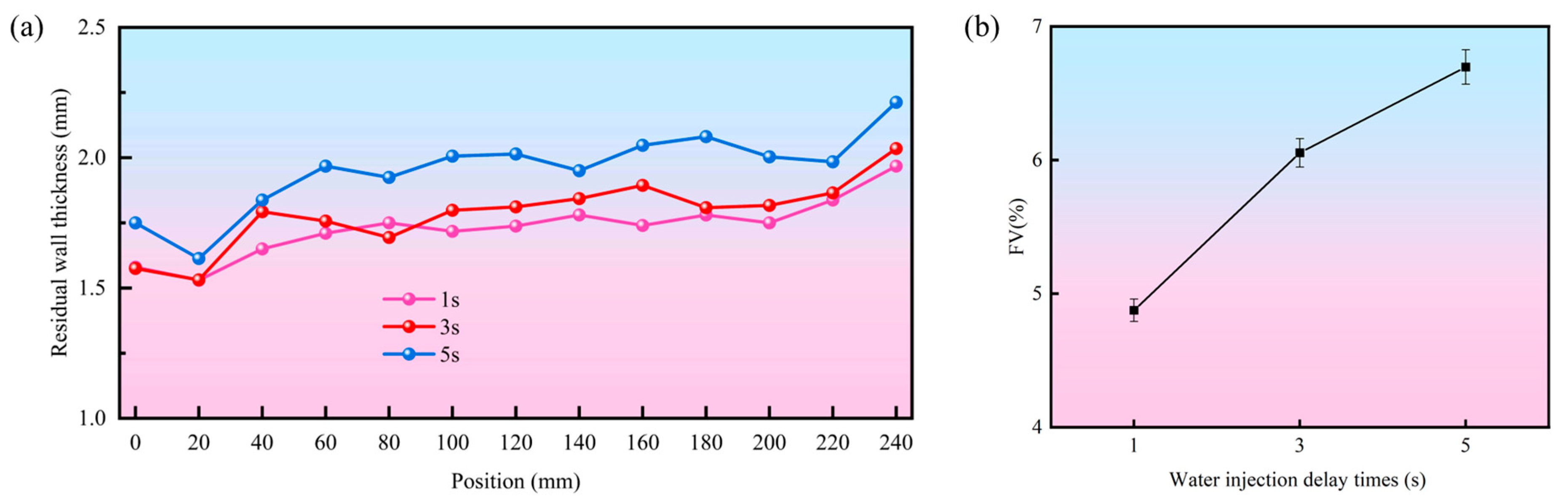 Processes 12 02333 g012