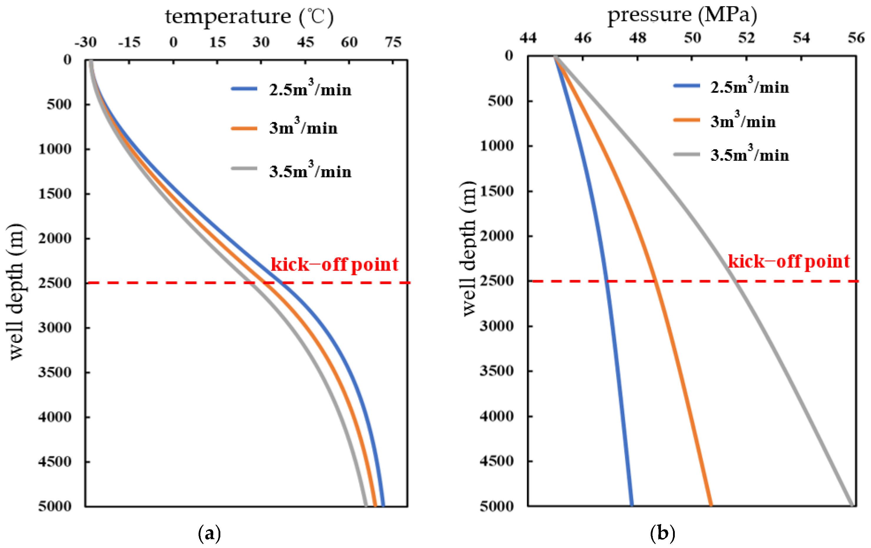 Processes 12 02338 g005