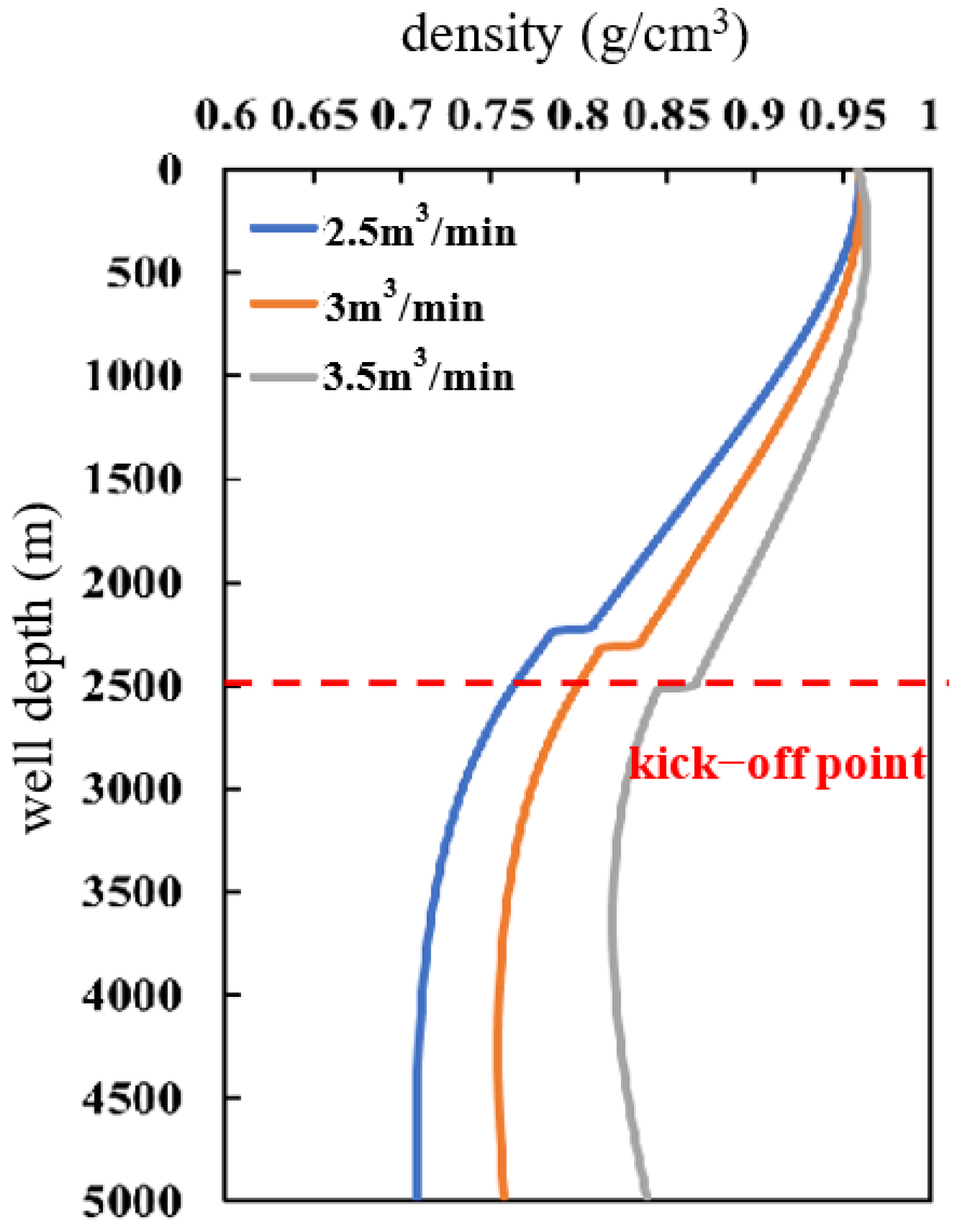 Processes 12 02338 g007