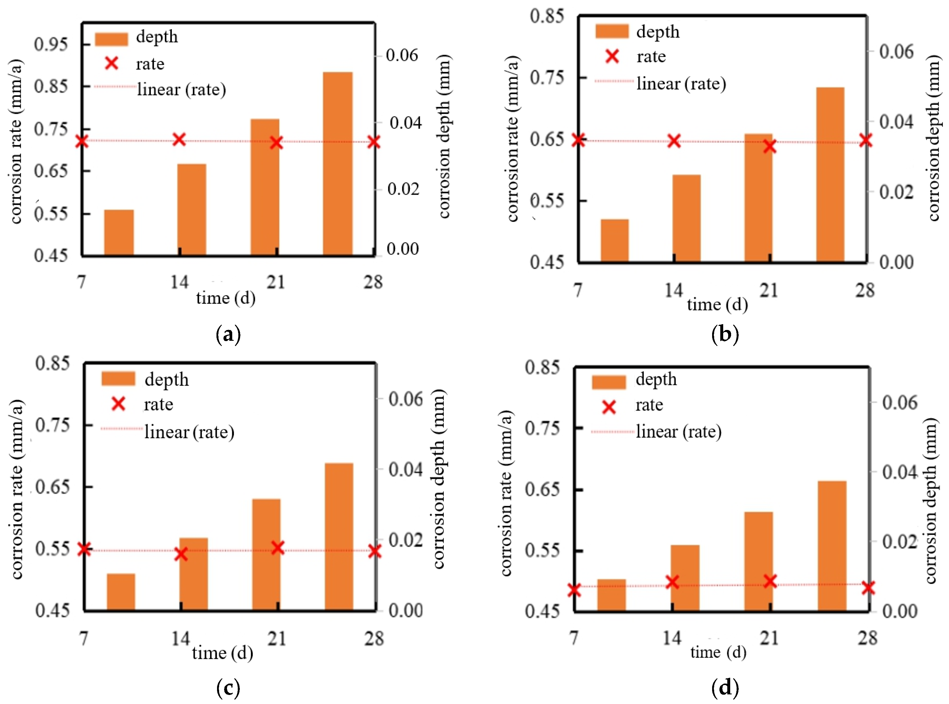 Processes 12 02338 g011