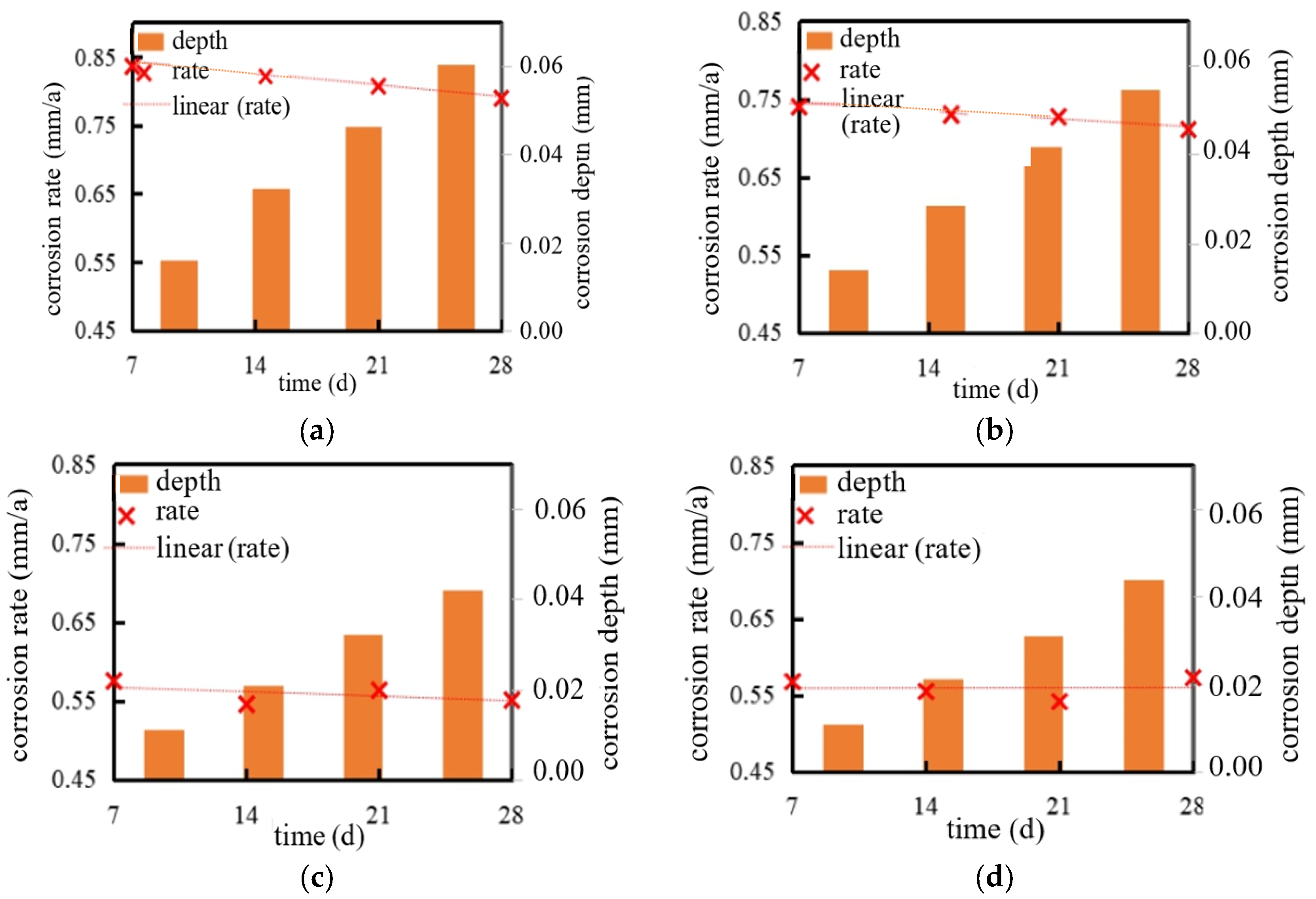 Processes 12 02338 g012