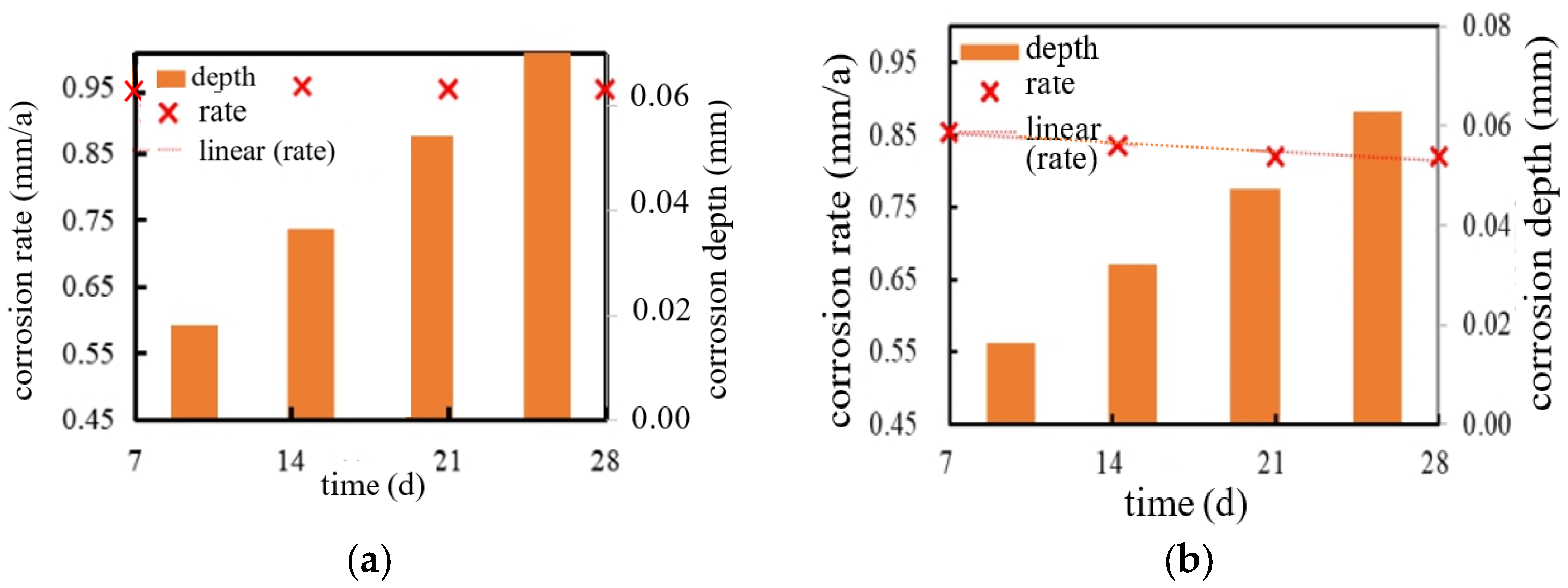 Processes 12 02338 g013a