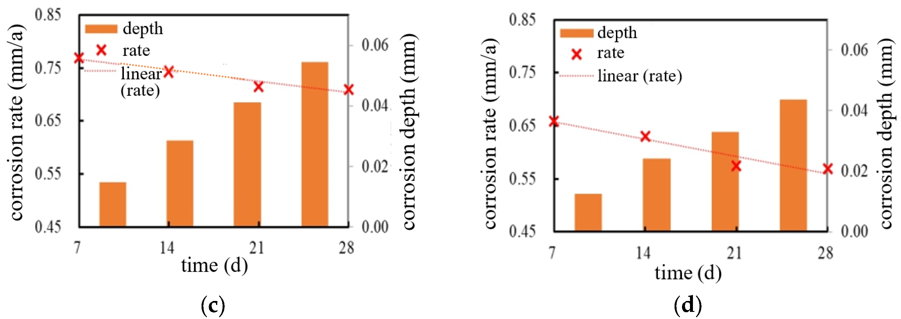 Processes 12 02338 g013b
