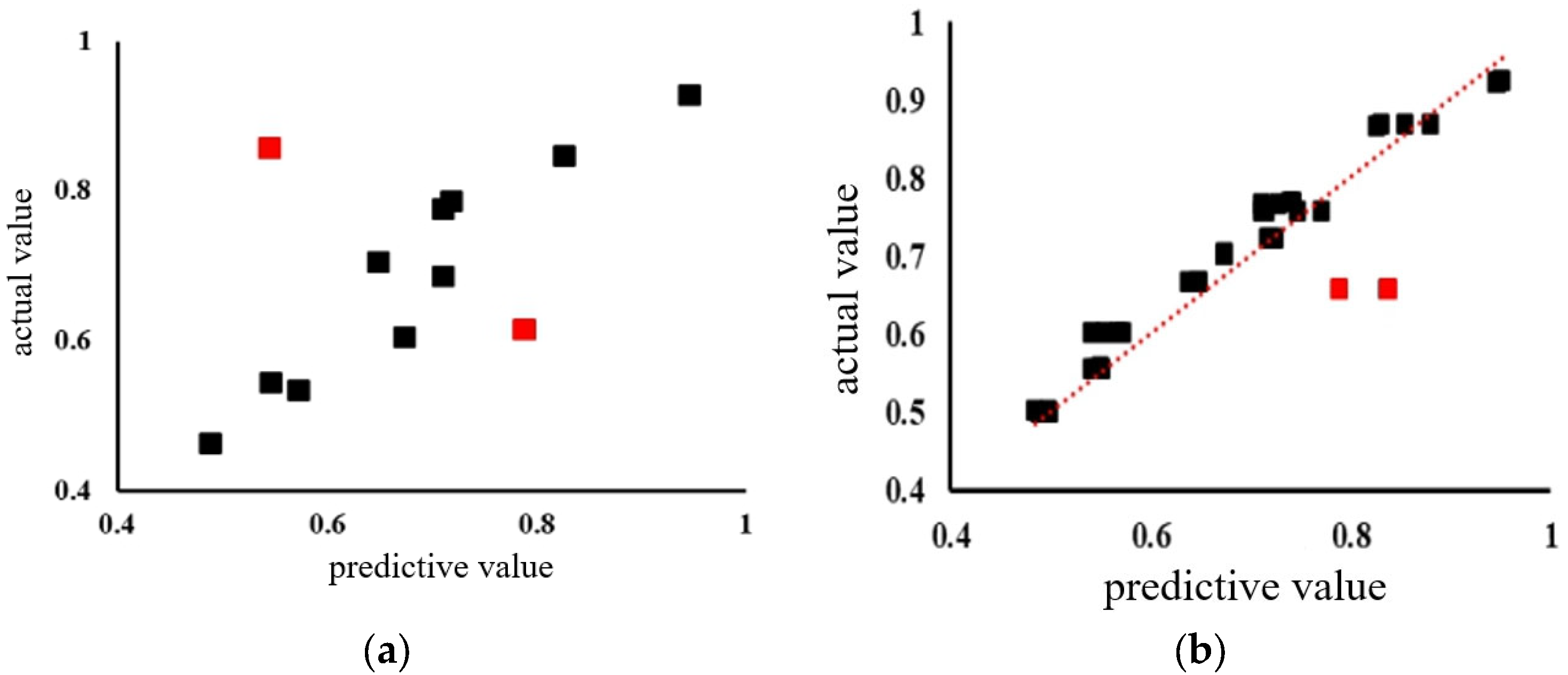 Processes 12 02338 g014