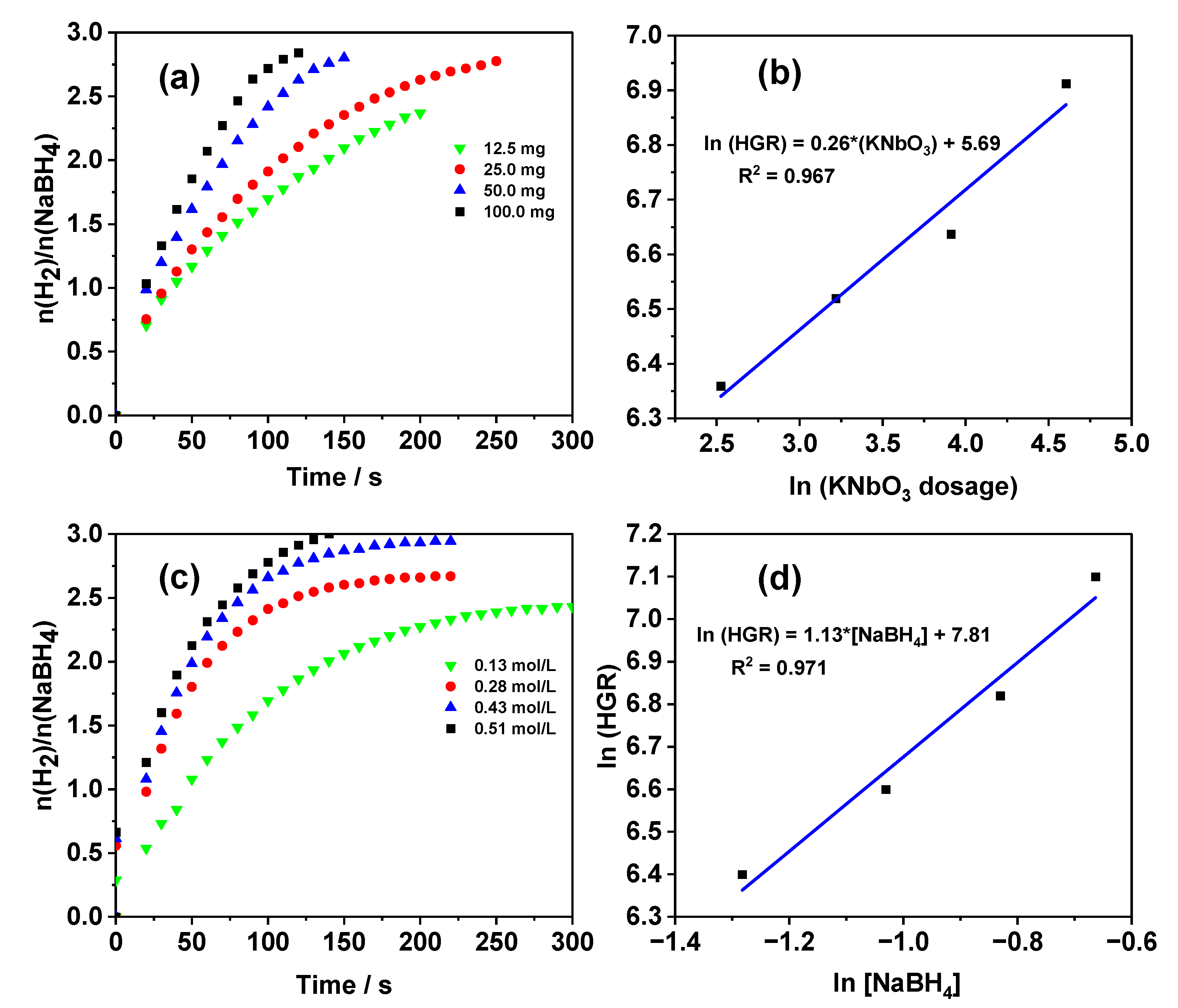 Processes 12 02340 g006