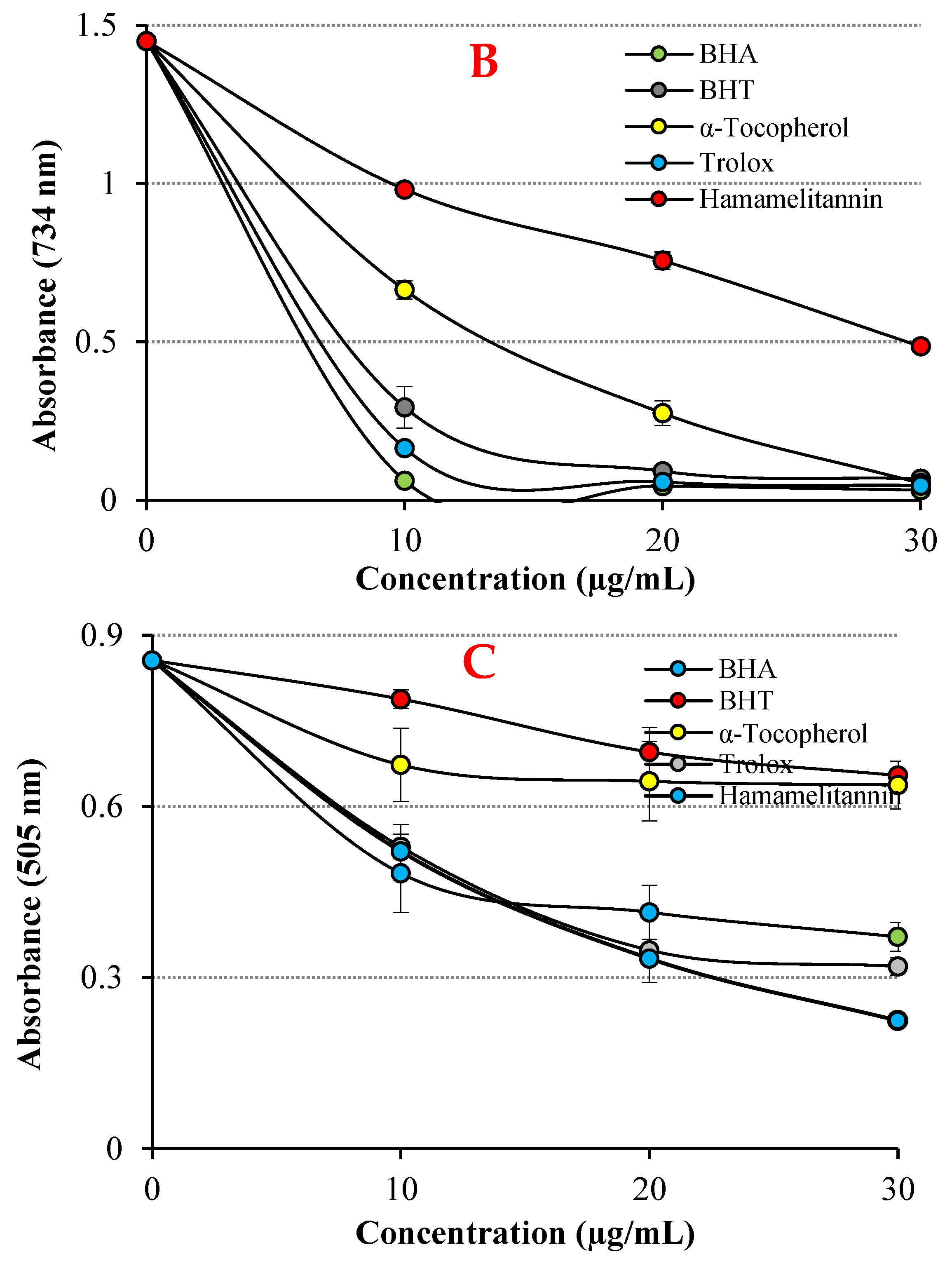 Processes 12 02341 g004b
