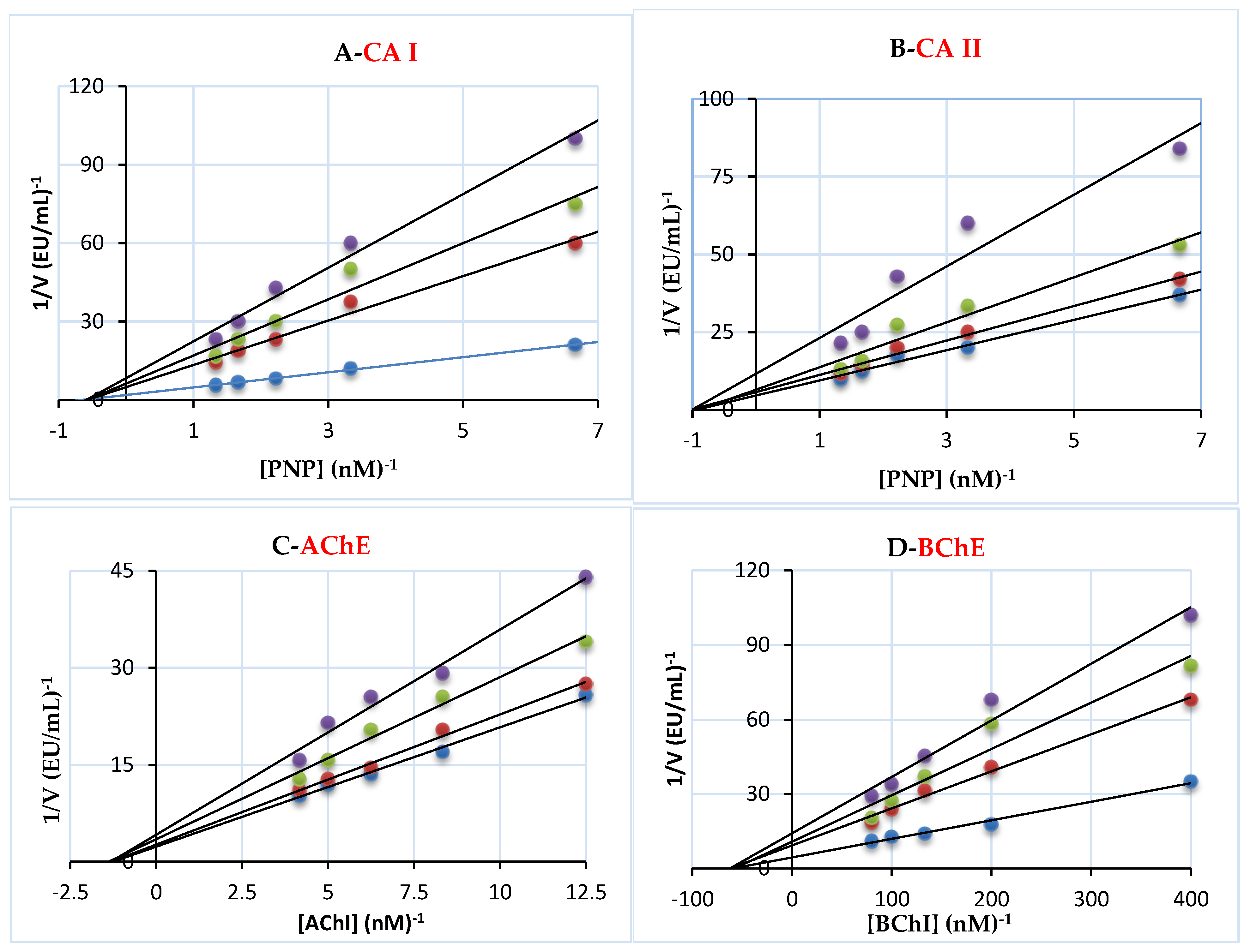 Processes 12 02341 g005a