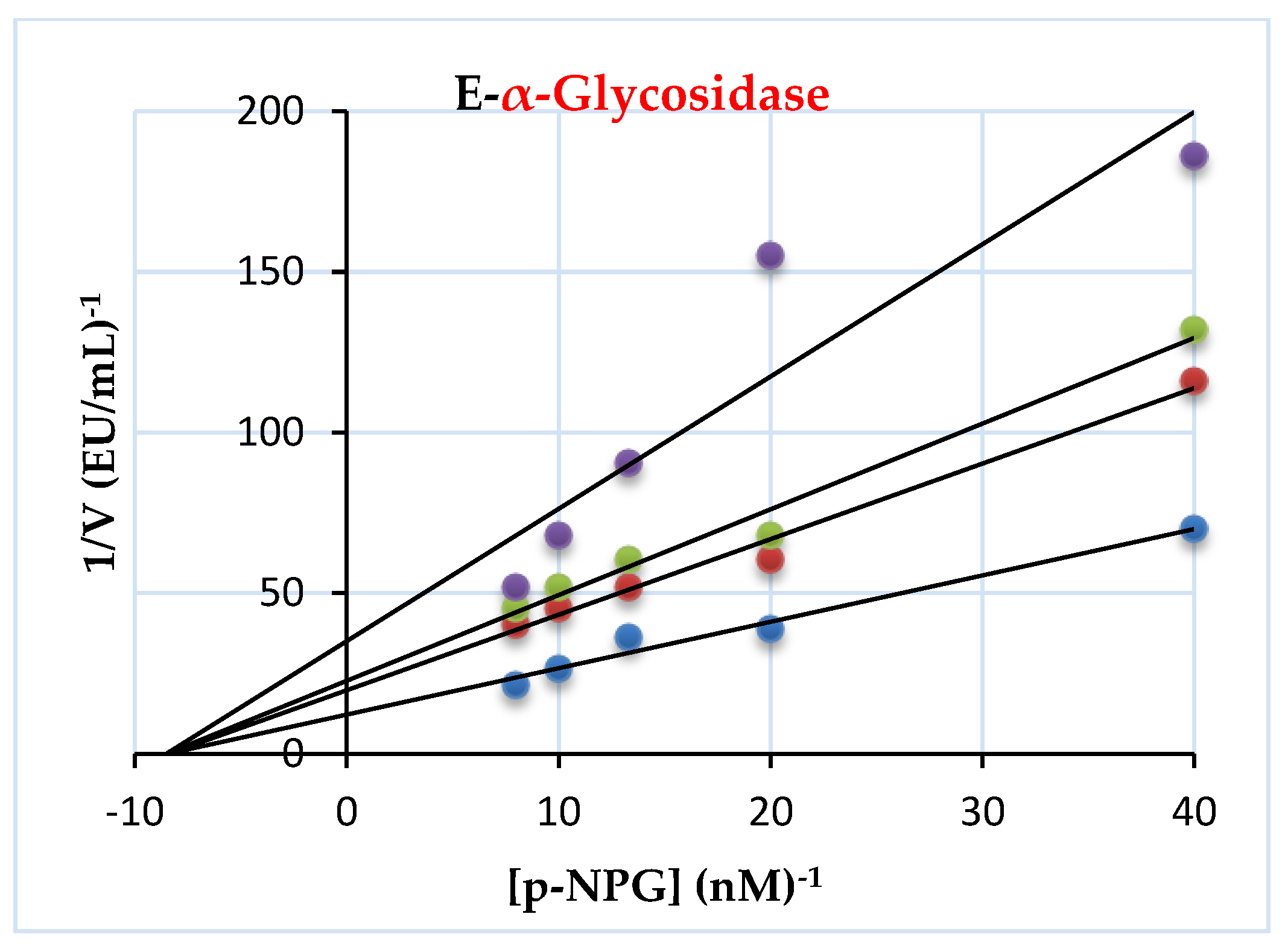 Processes 12 02341 g005b