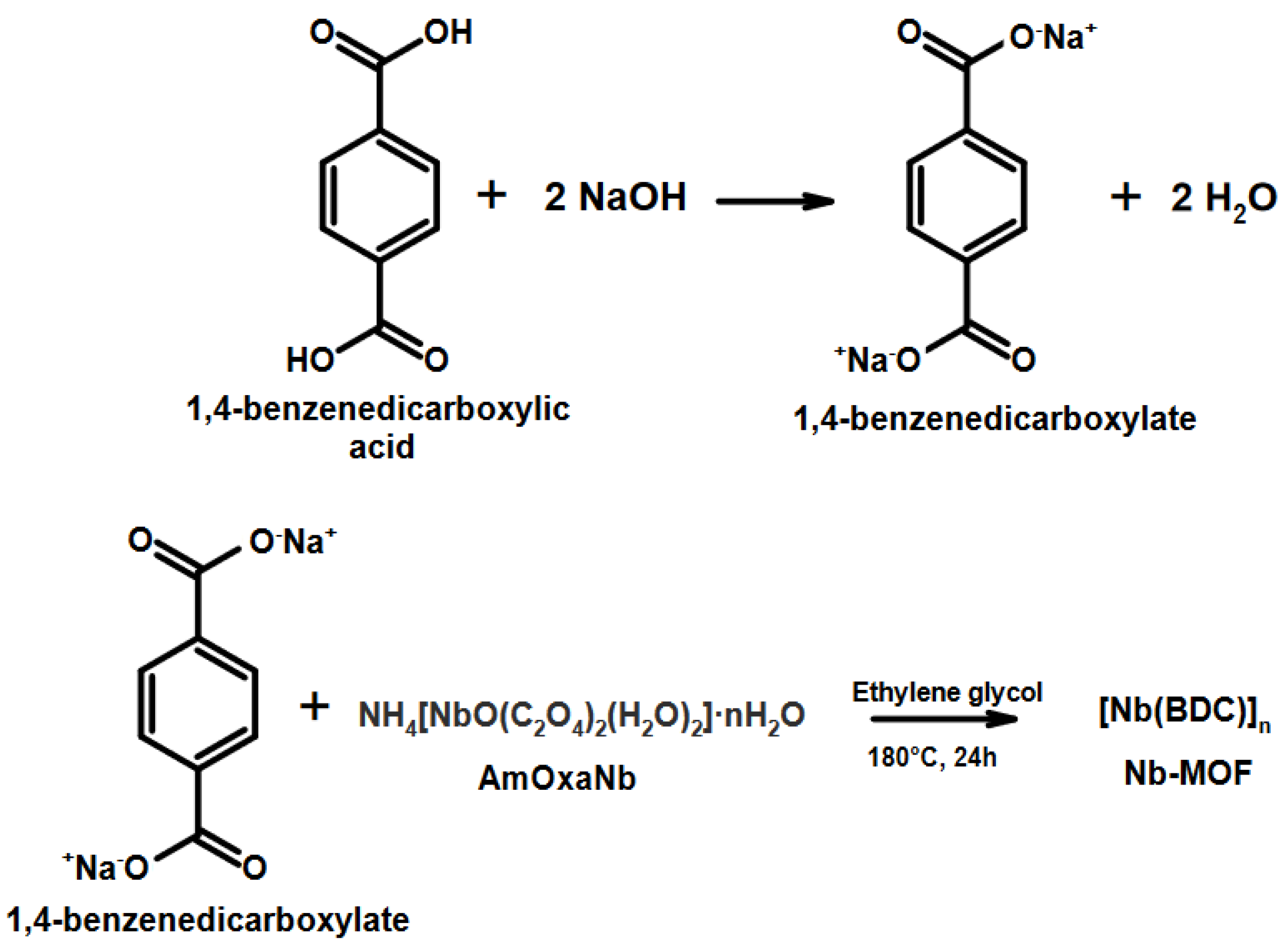 Processes 12 02342 g001
