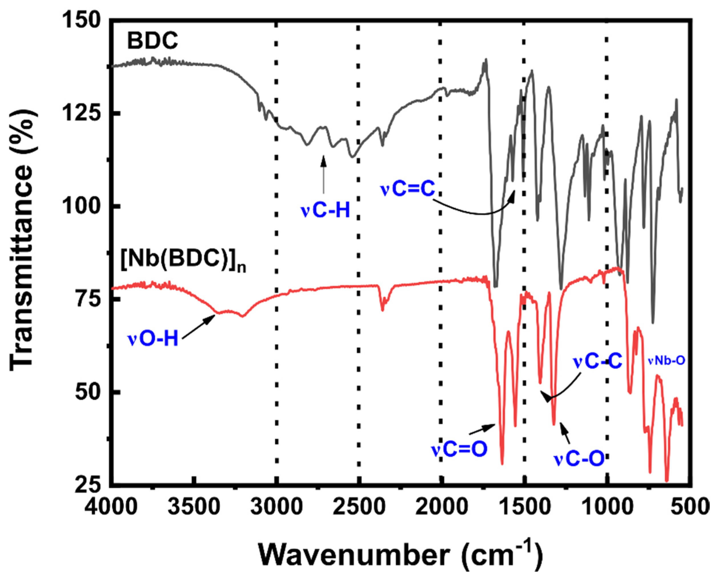 Processes 12 02342 g002