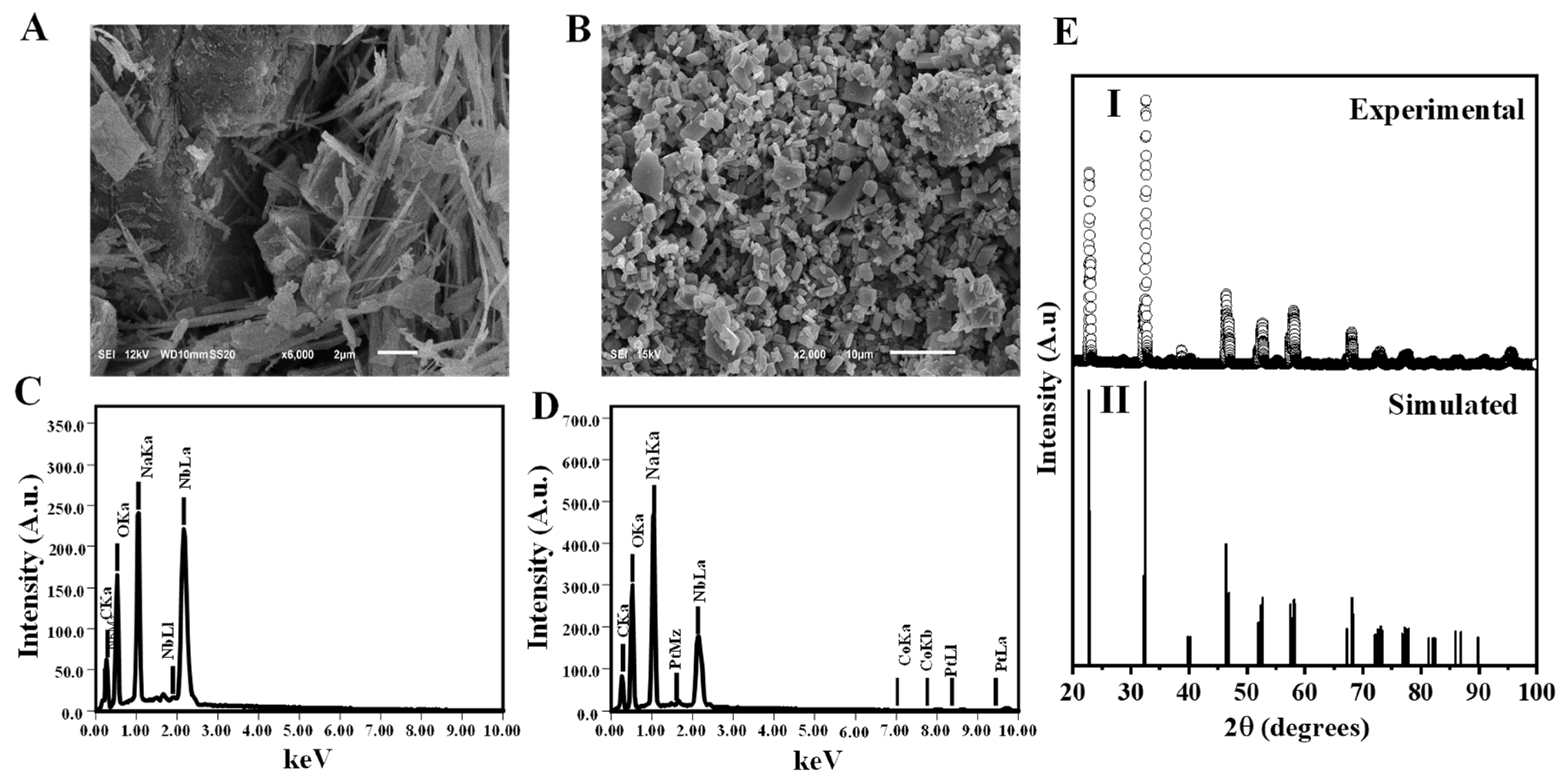 Processes 12 02342 g003