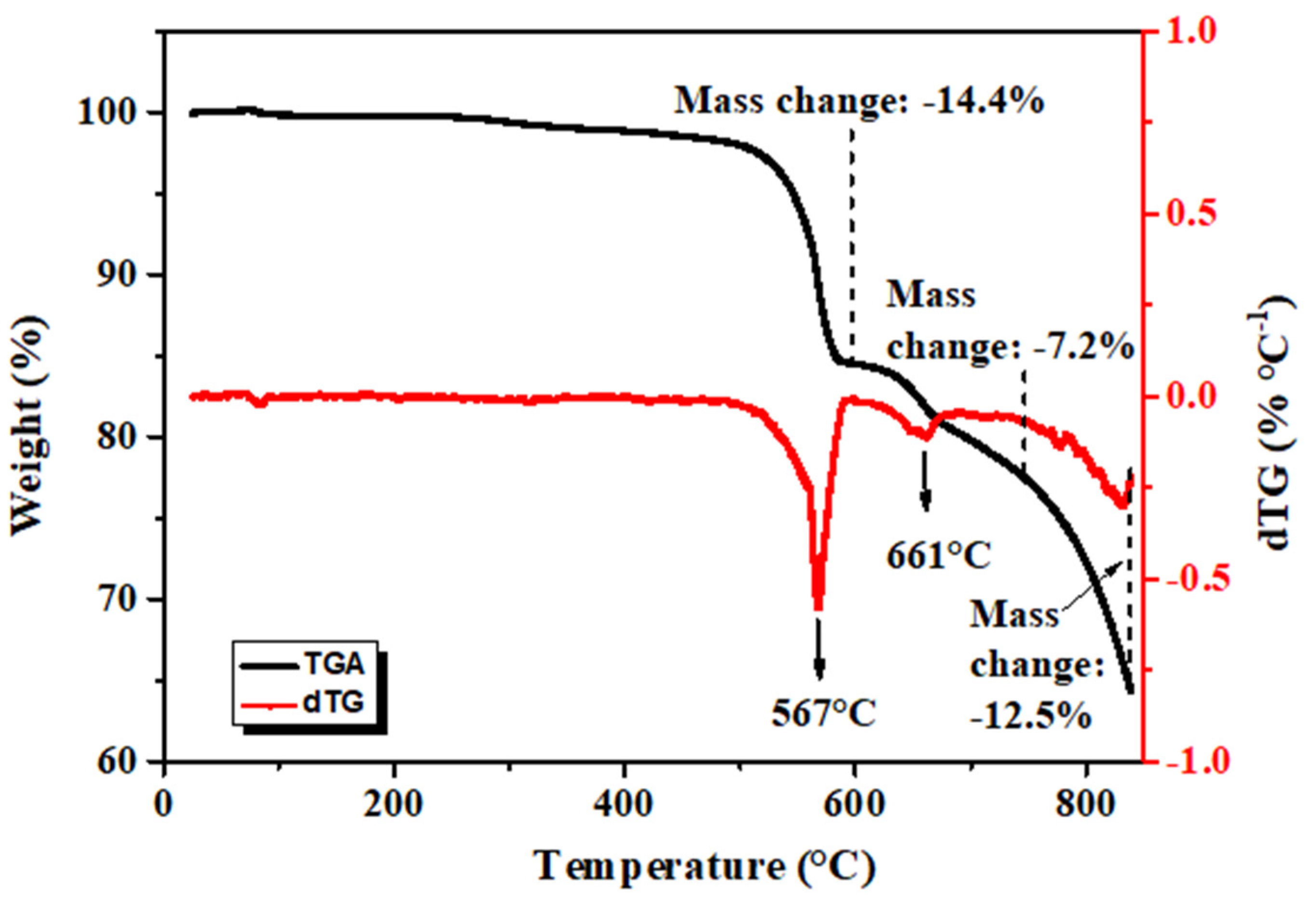 Processes 12 02342 g004