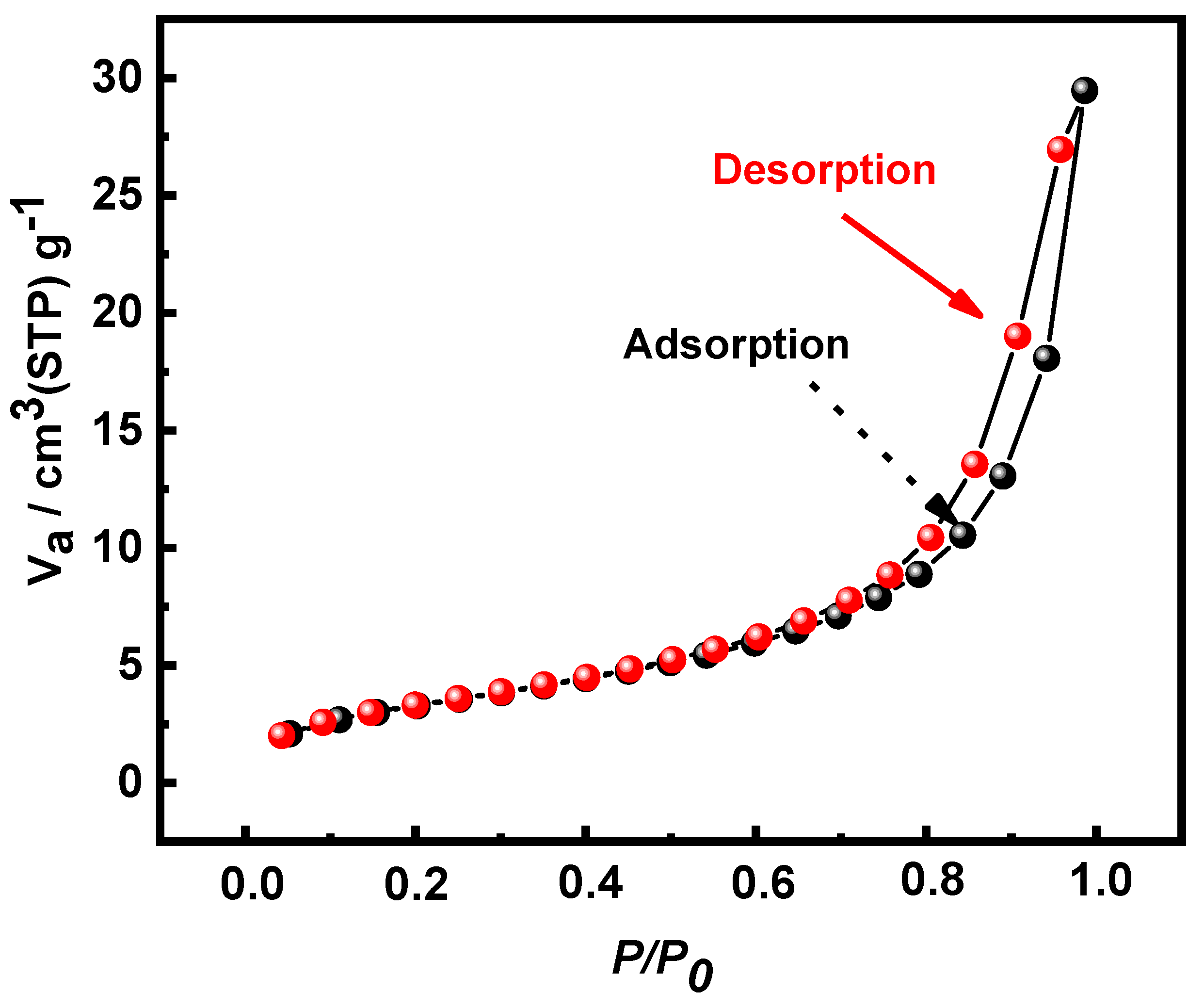 Processes 12 02342 g005