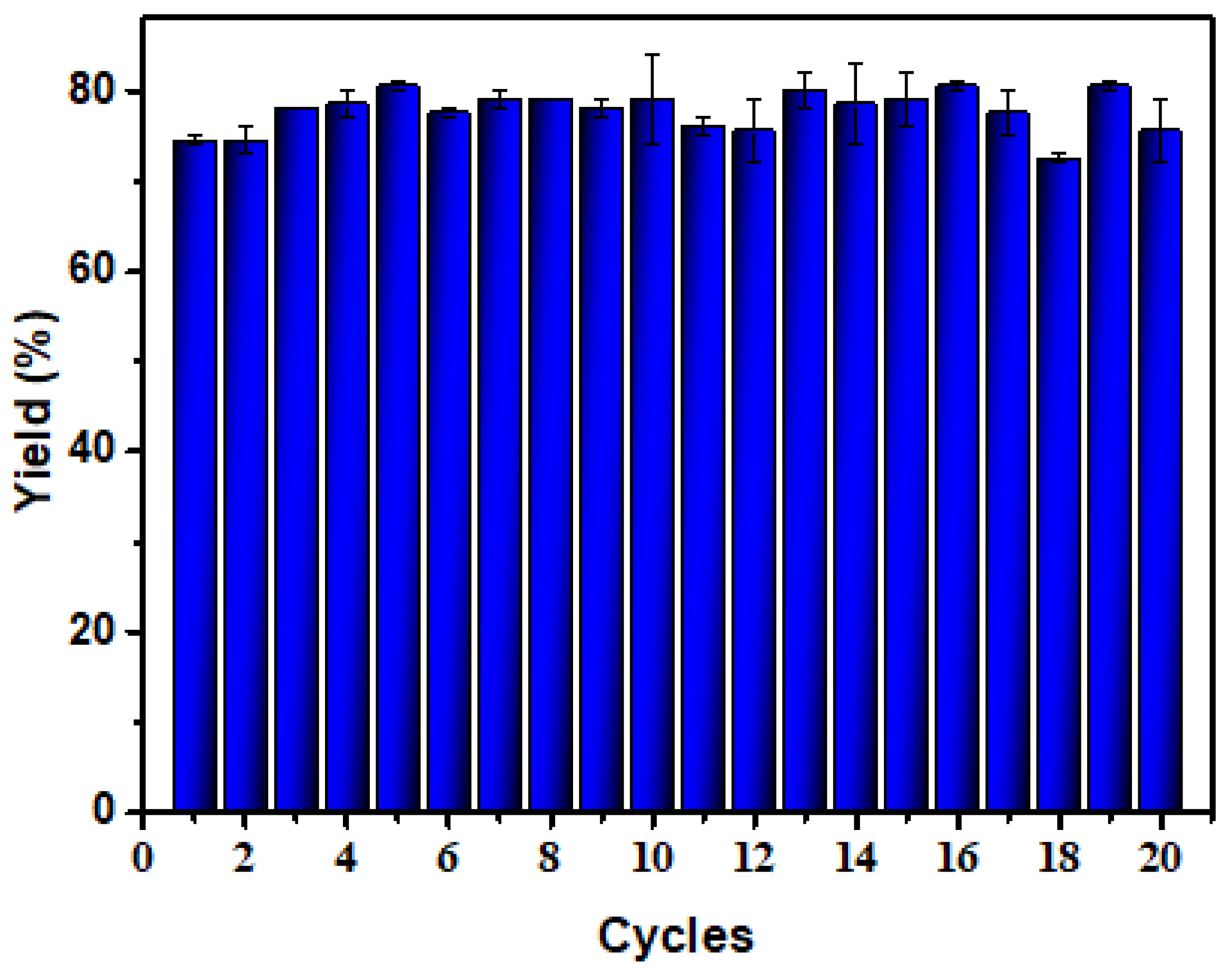 Processes 12 02342 g007