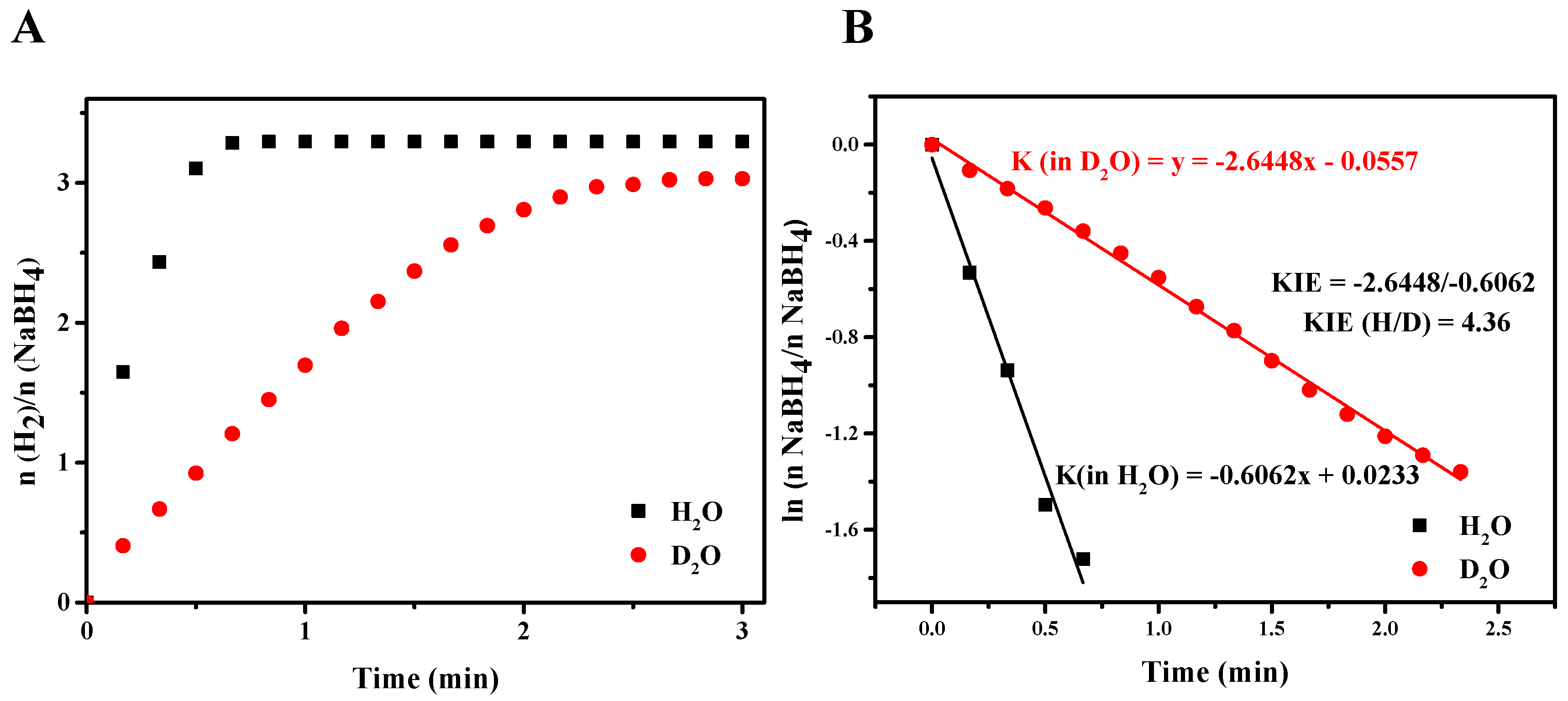 Processes 12 02342 g008