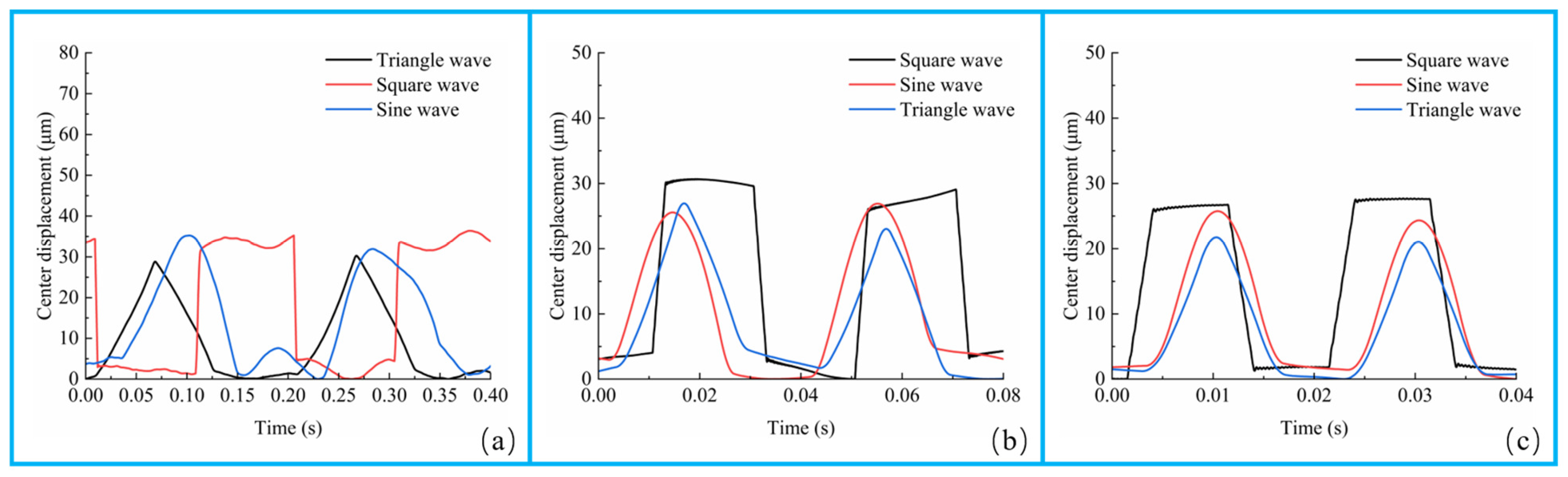 Processes 12 02343 g005