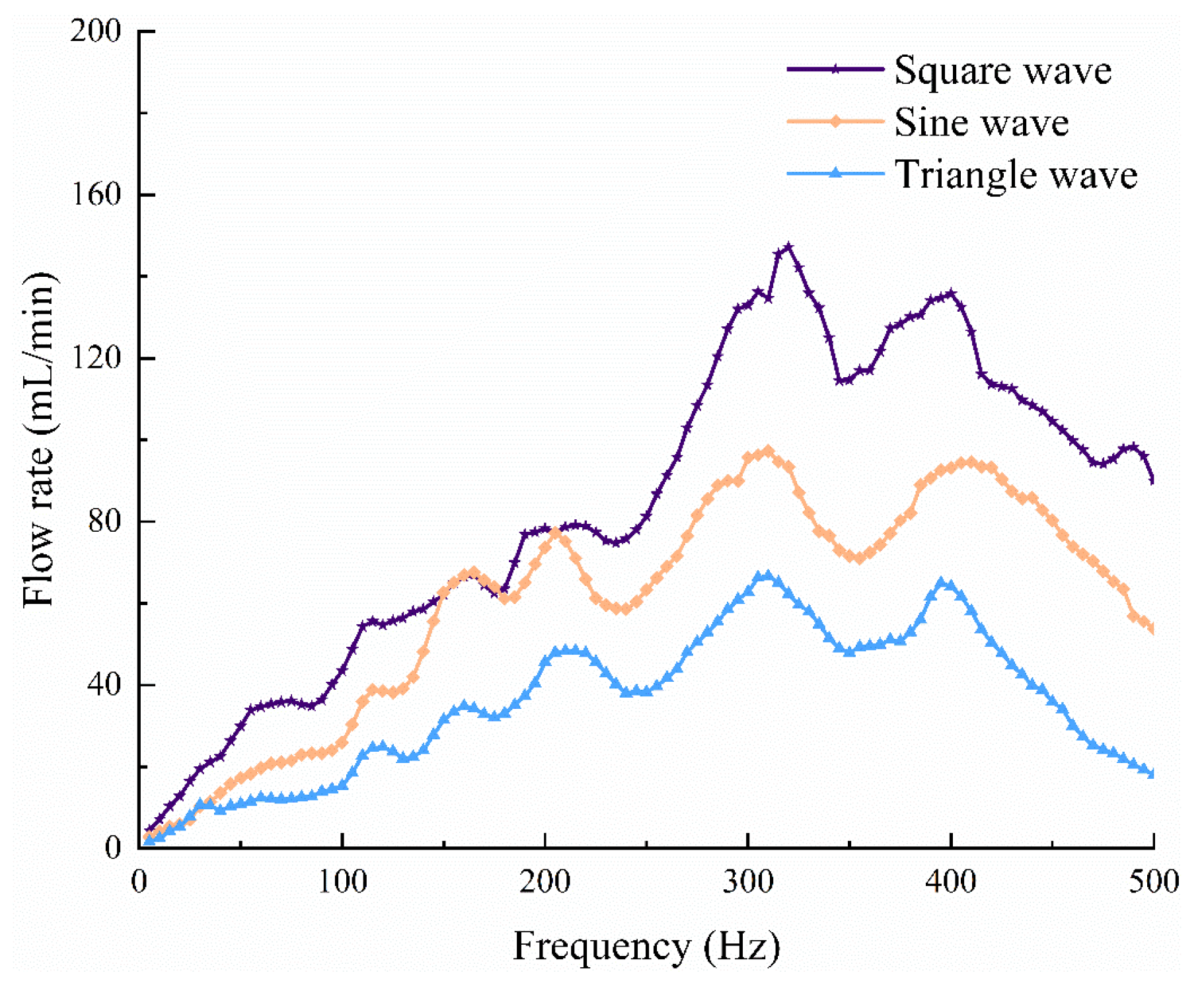 Processes 12 02343 g009