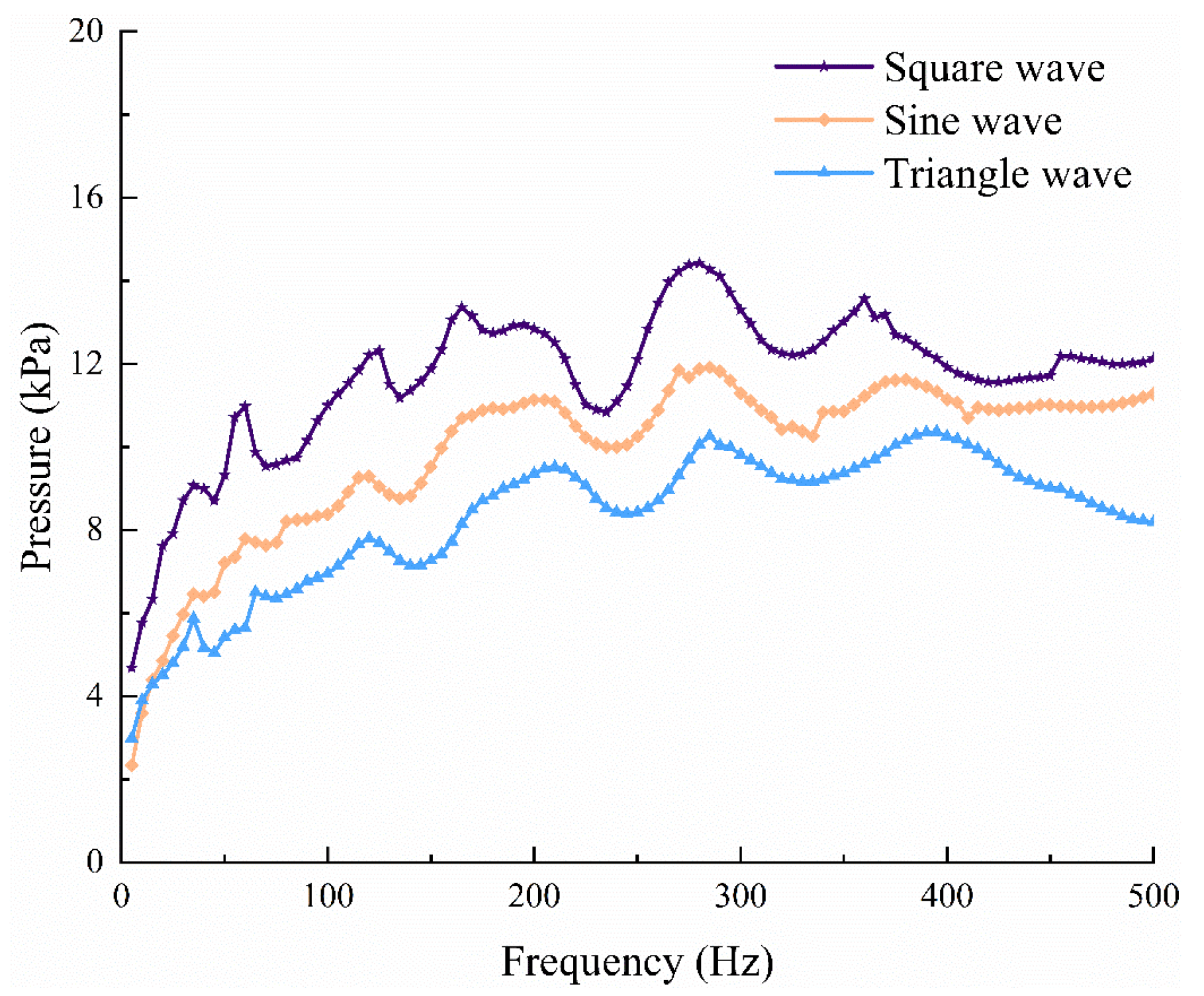Processes 12 02343 g010