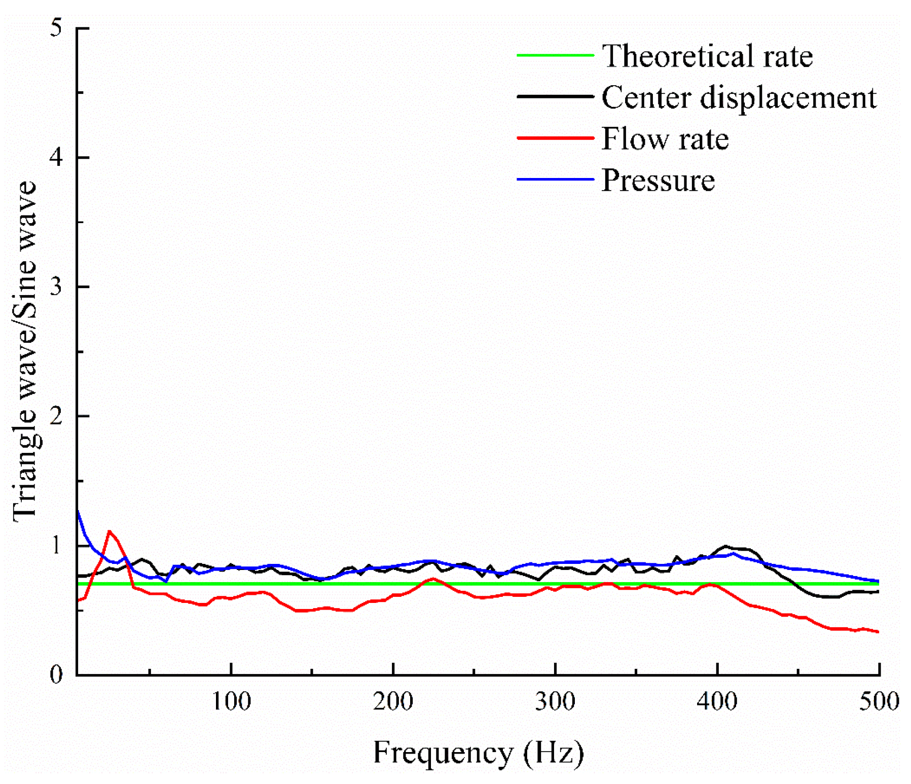 Processes 12 02343 g013