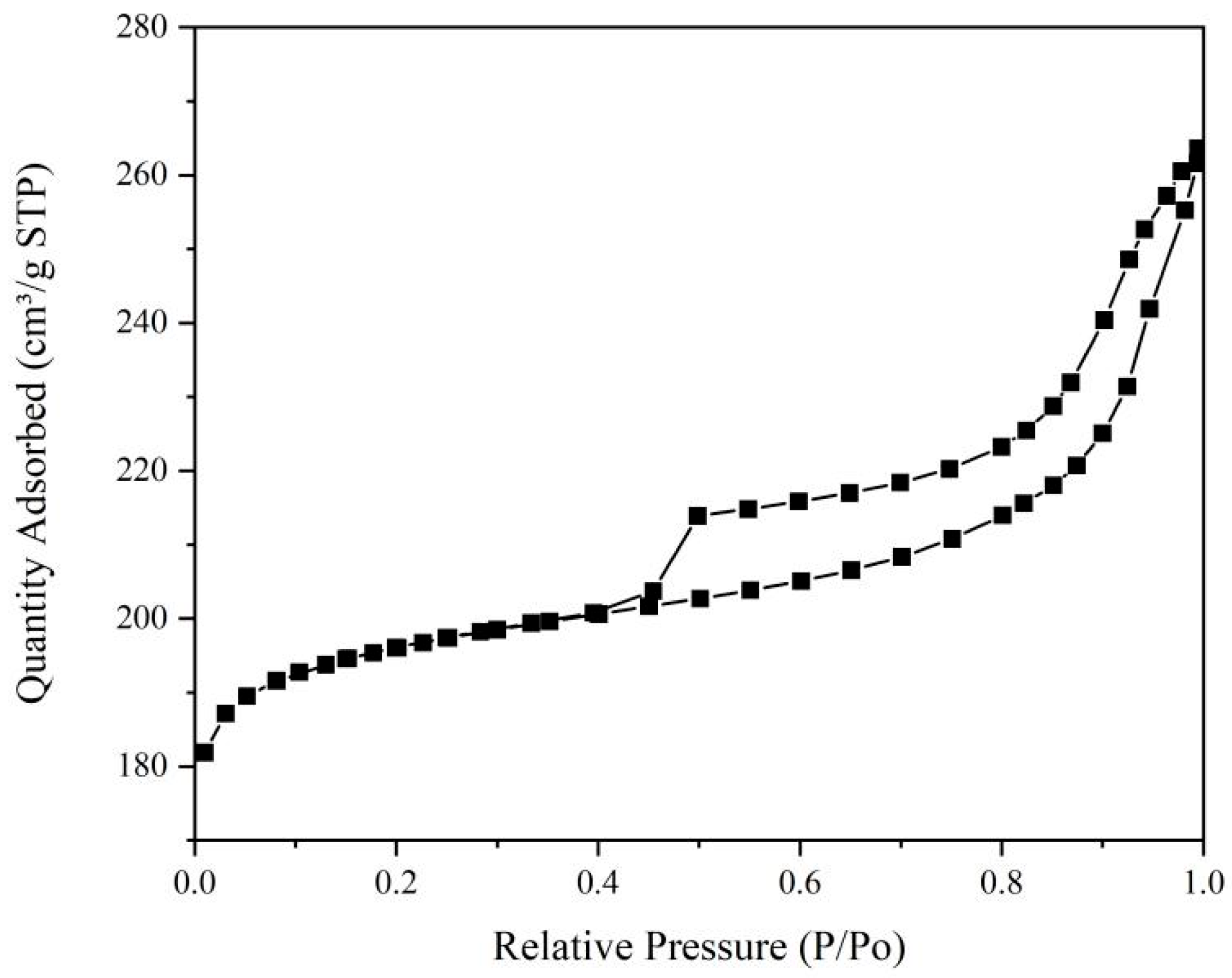 Processes 12 02344 g002