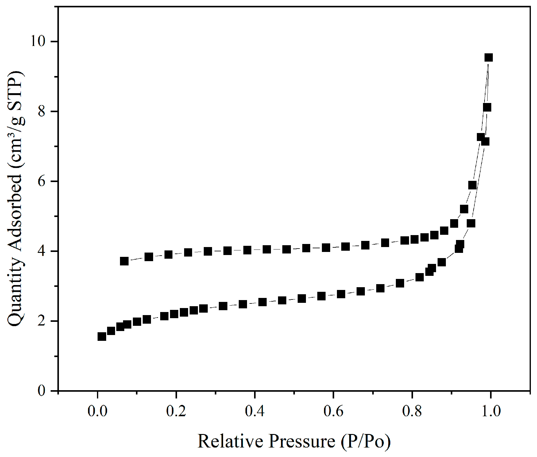 Processes 12 02344 g004