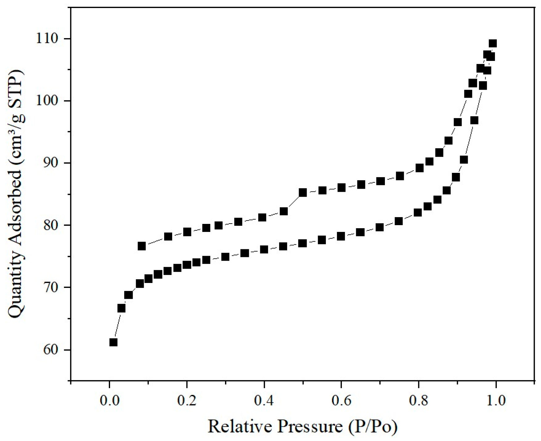 Processes 12 02344 g005