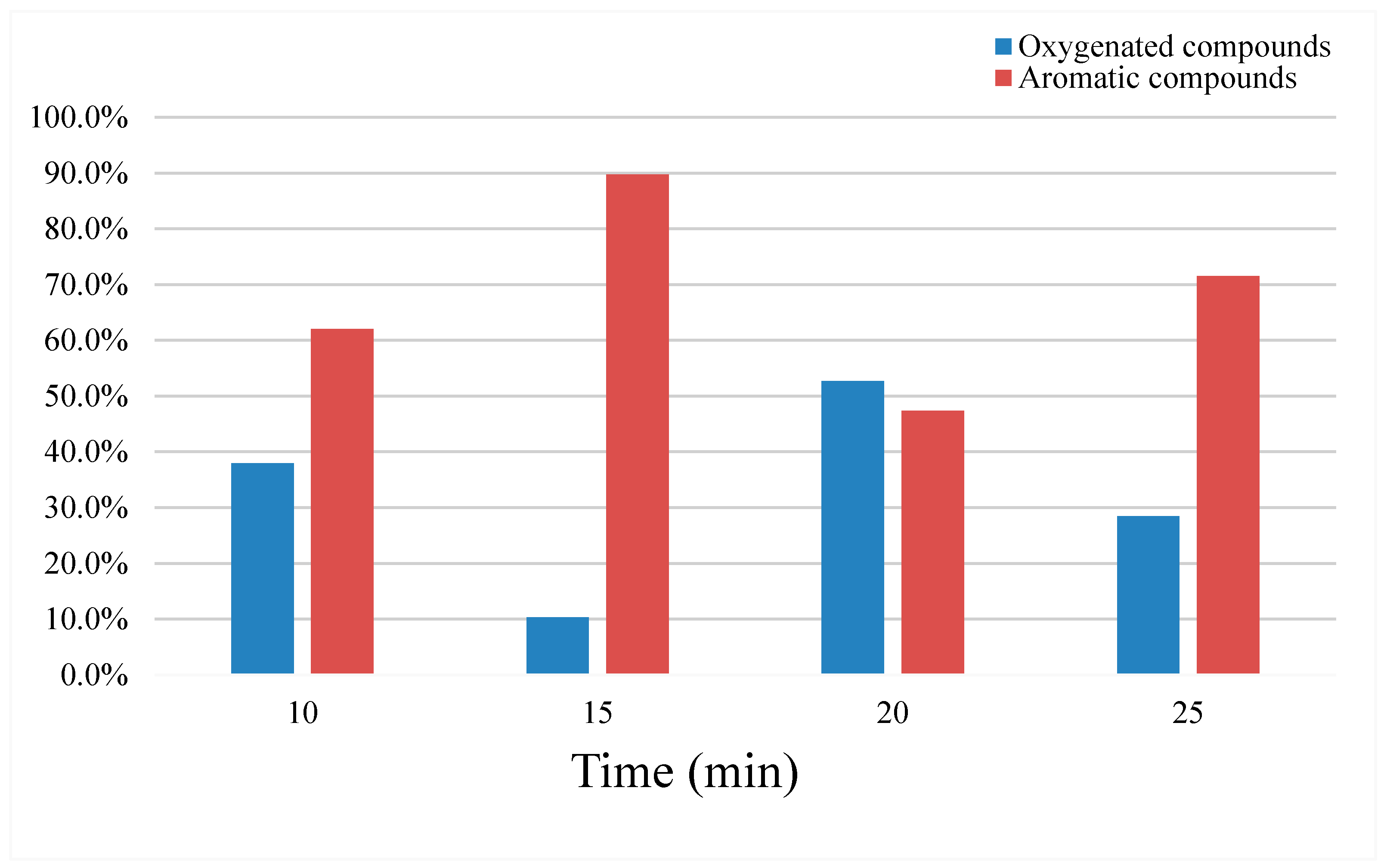 Processes 12 02344 g007