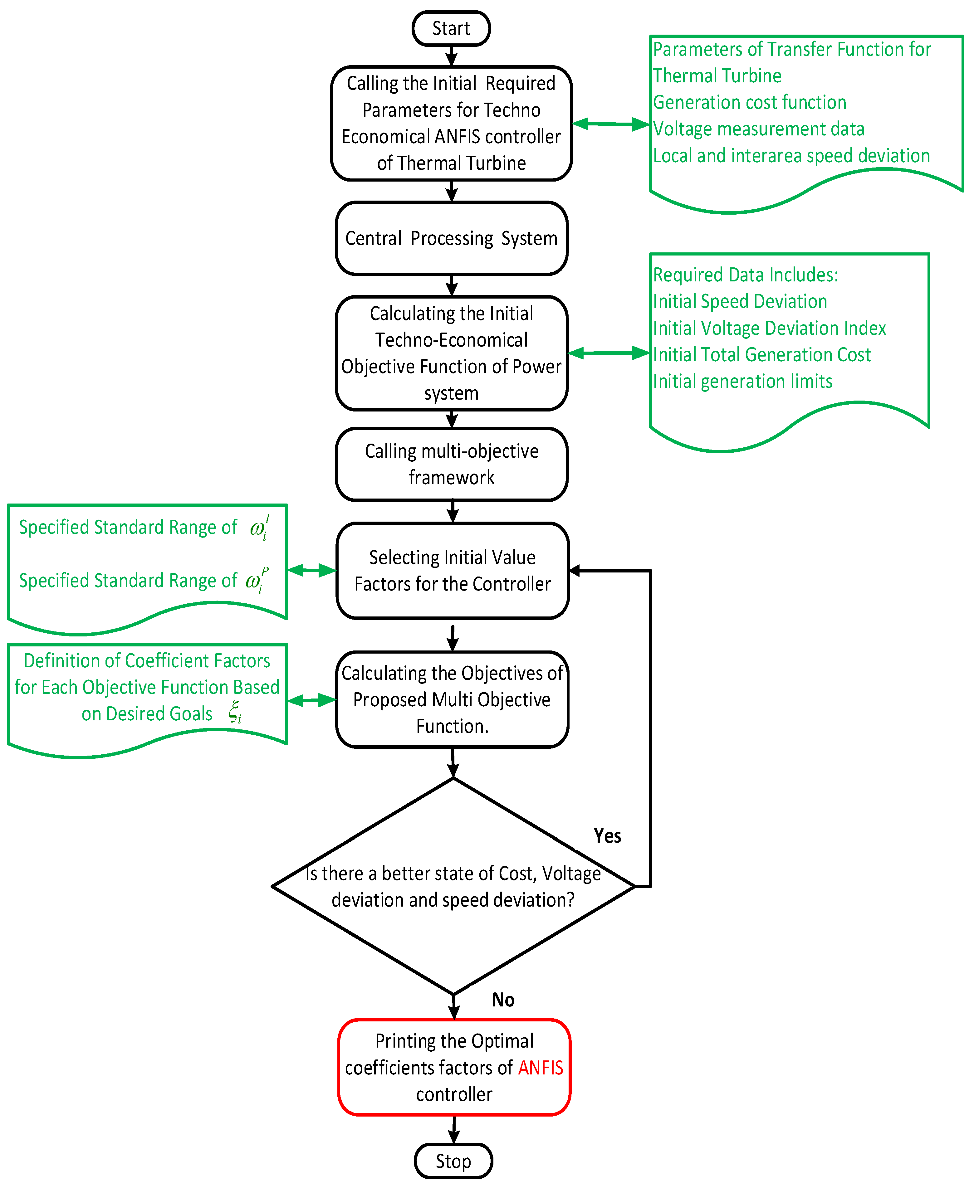 Processes 12 02345 g002