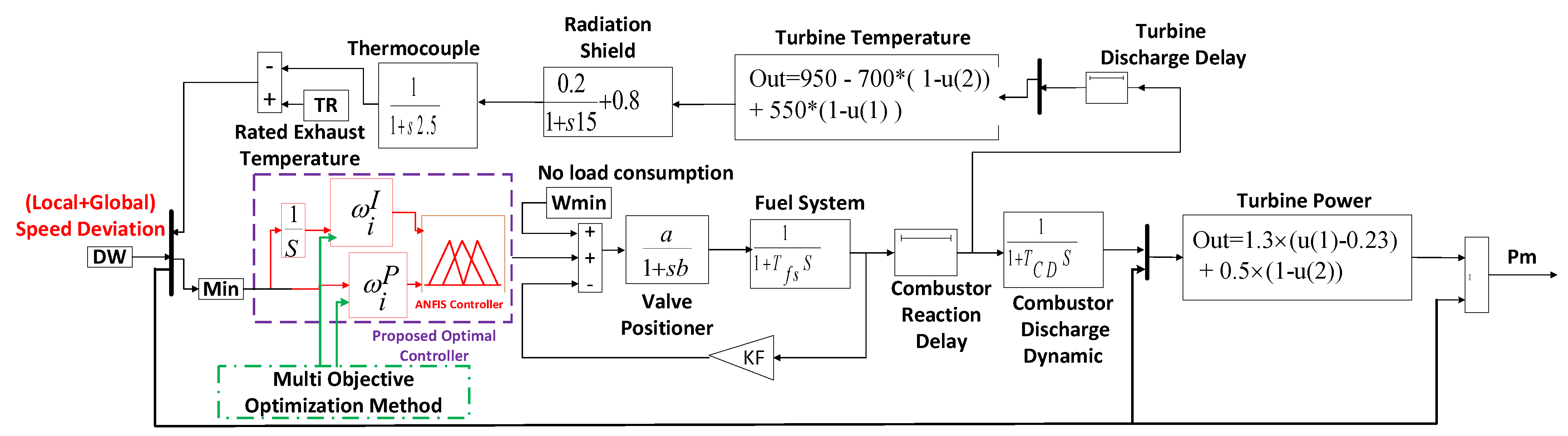 Processes 12 02345 g003