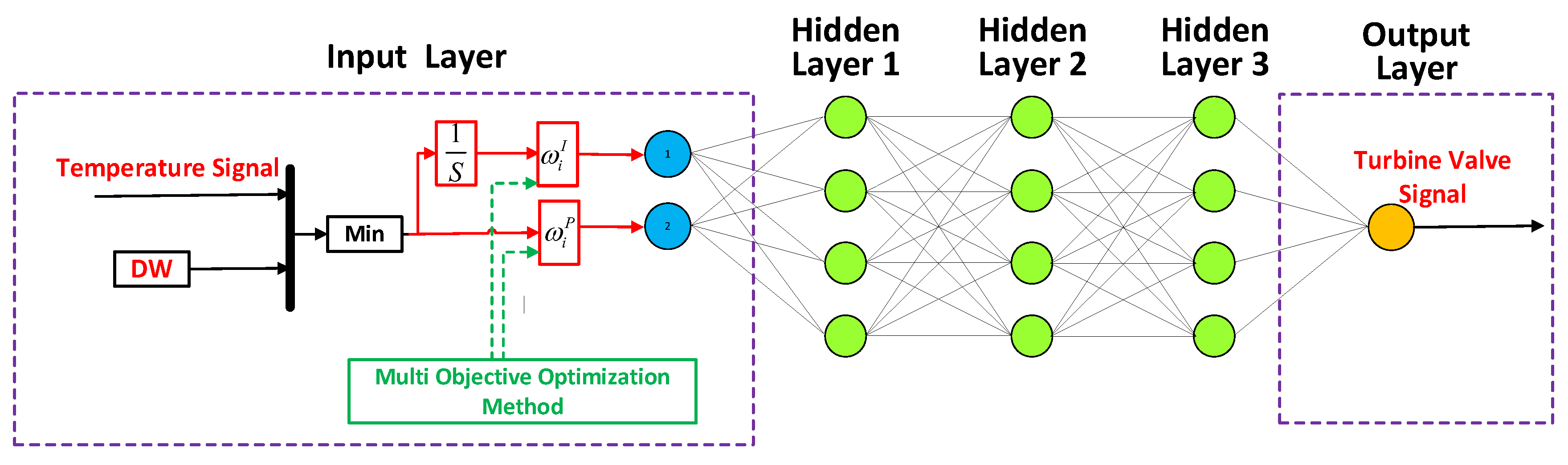 Processes 12 02345 g004