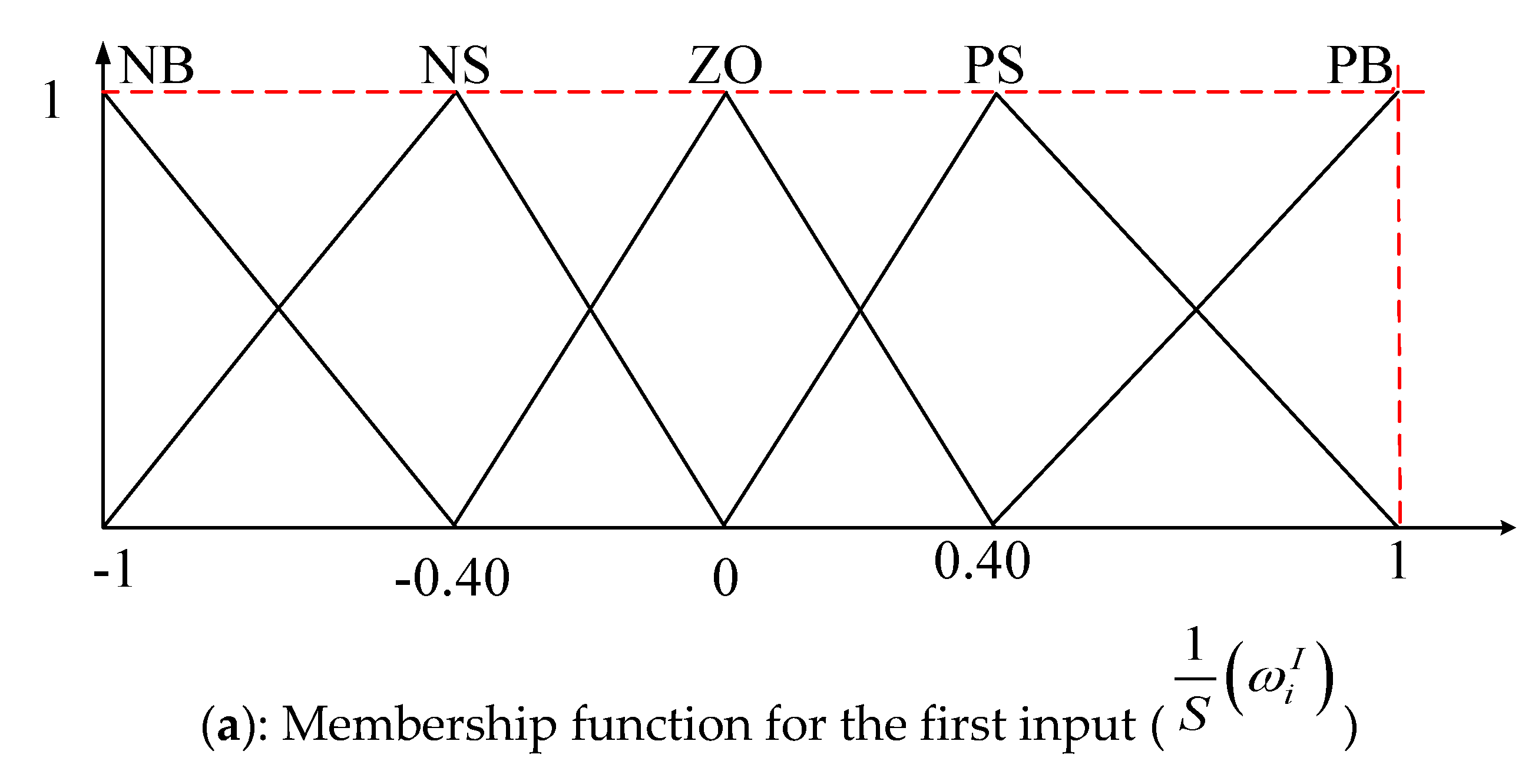 Processes 12 02345 g005a