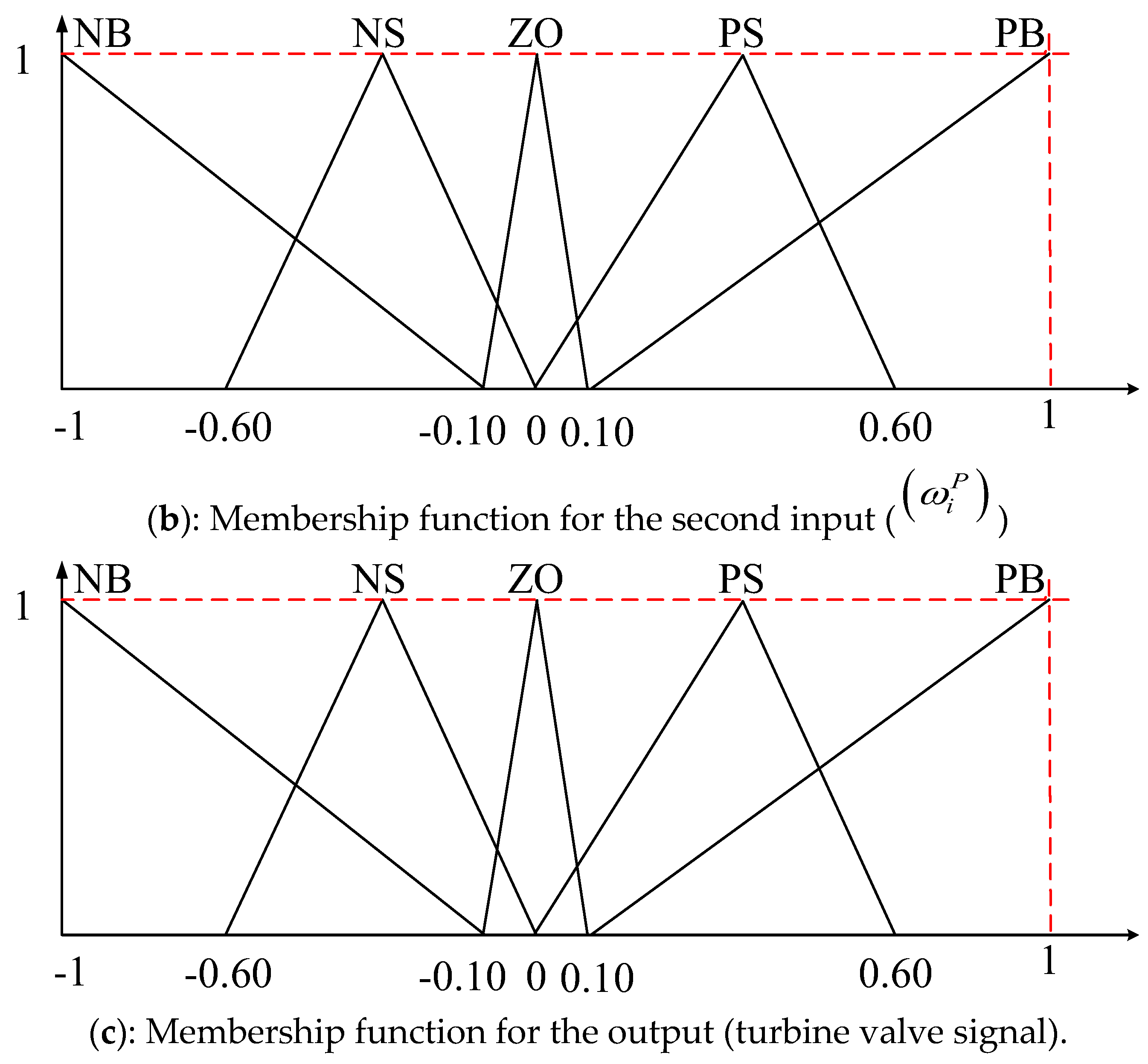Processes 12 02345 g005b